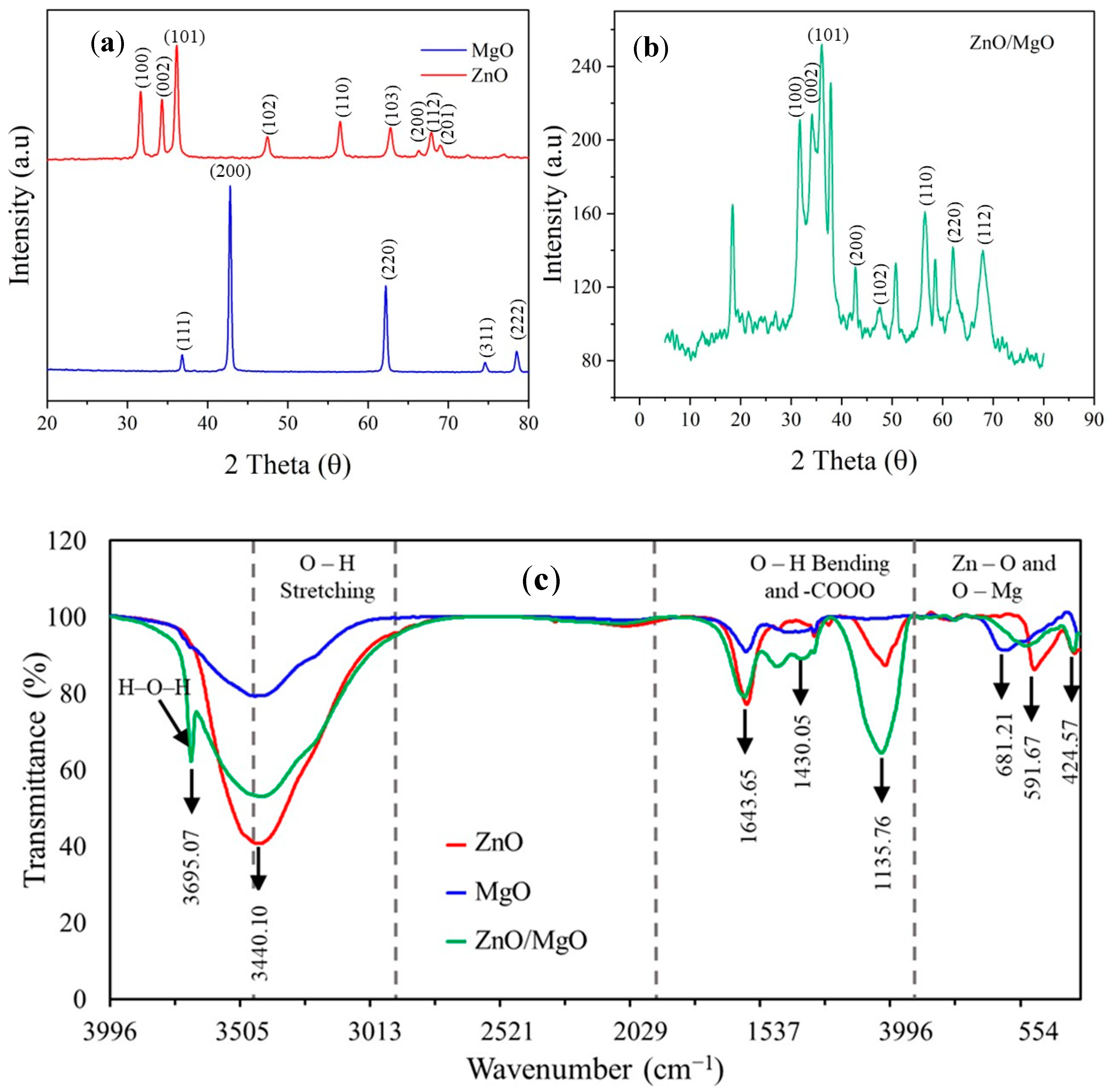 Sustainability 16 00529 g003a Sustainability 16 00529 g003a