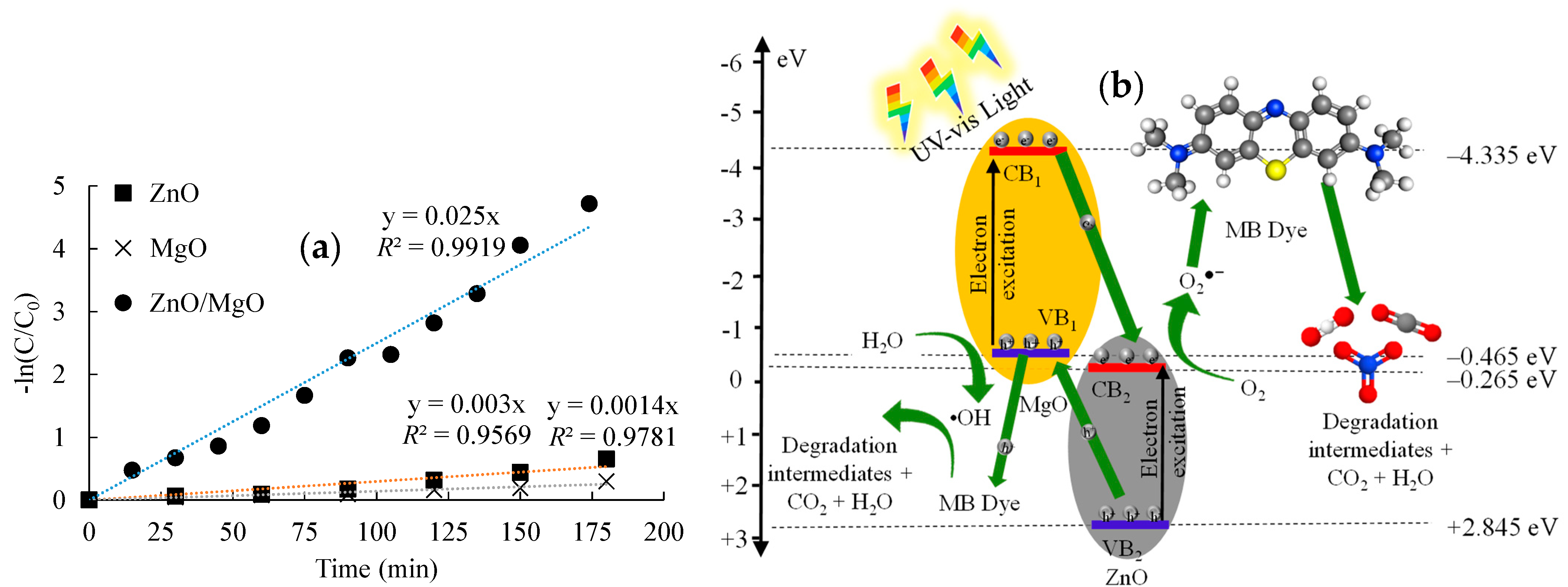 Sustainability 16 00529 g007 Sustainability 16 00529 g007