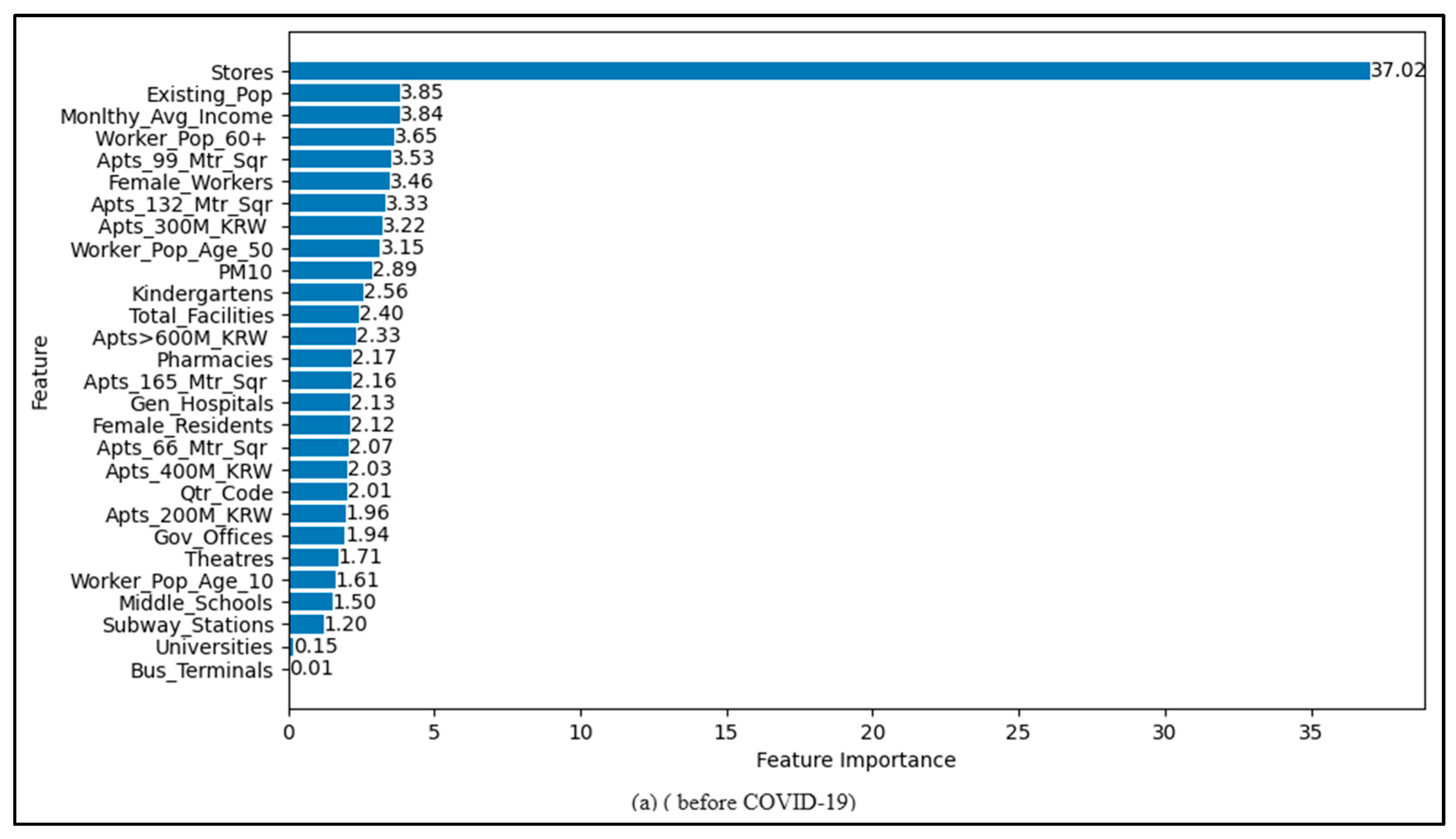 Sustainability 16 00530 g003a