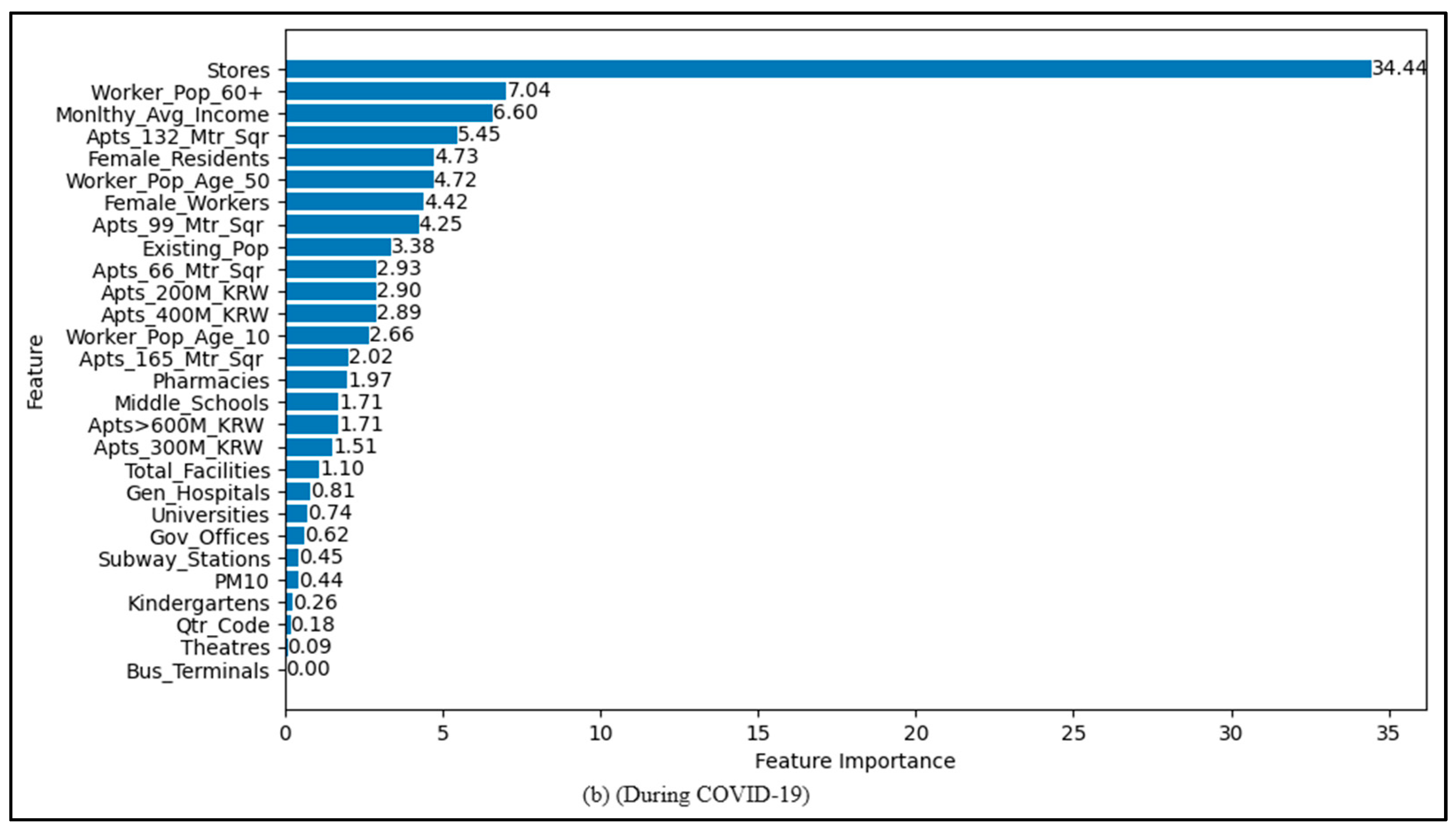 Sustainability 16 00530 g003b