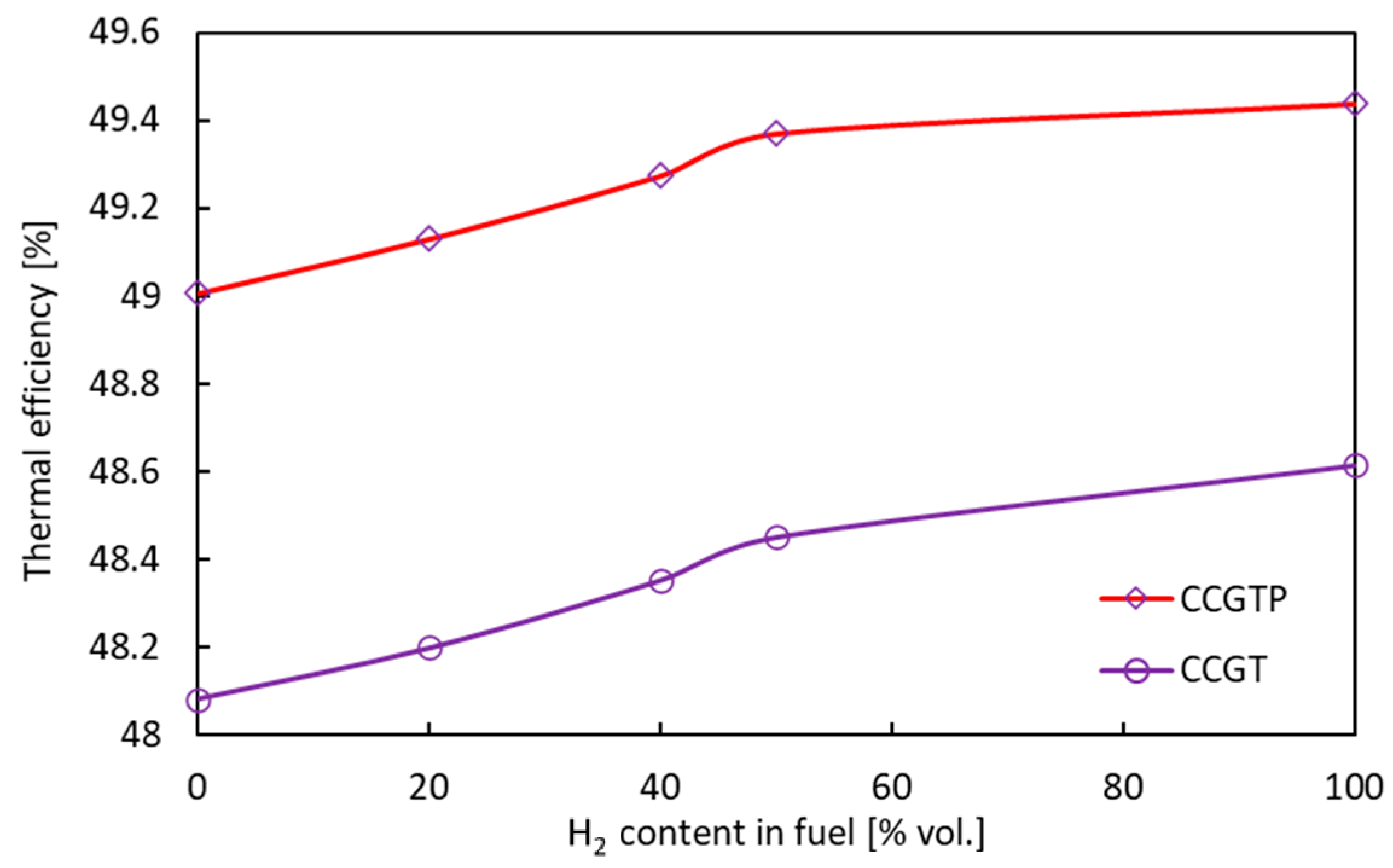 Sustainability 16 00531 g006