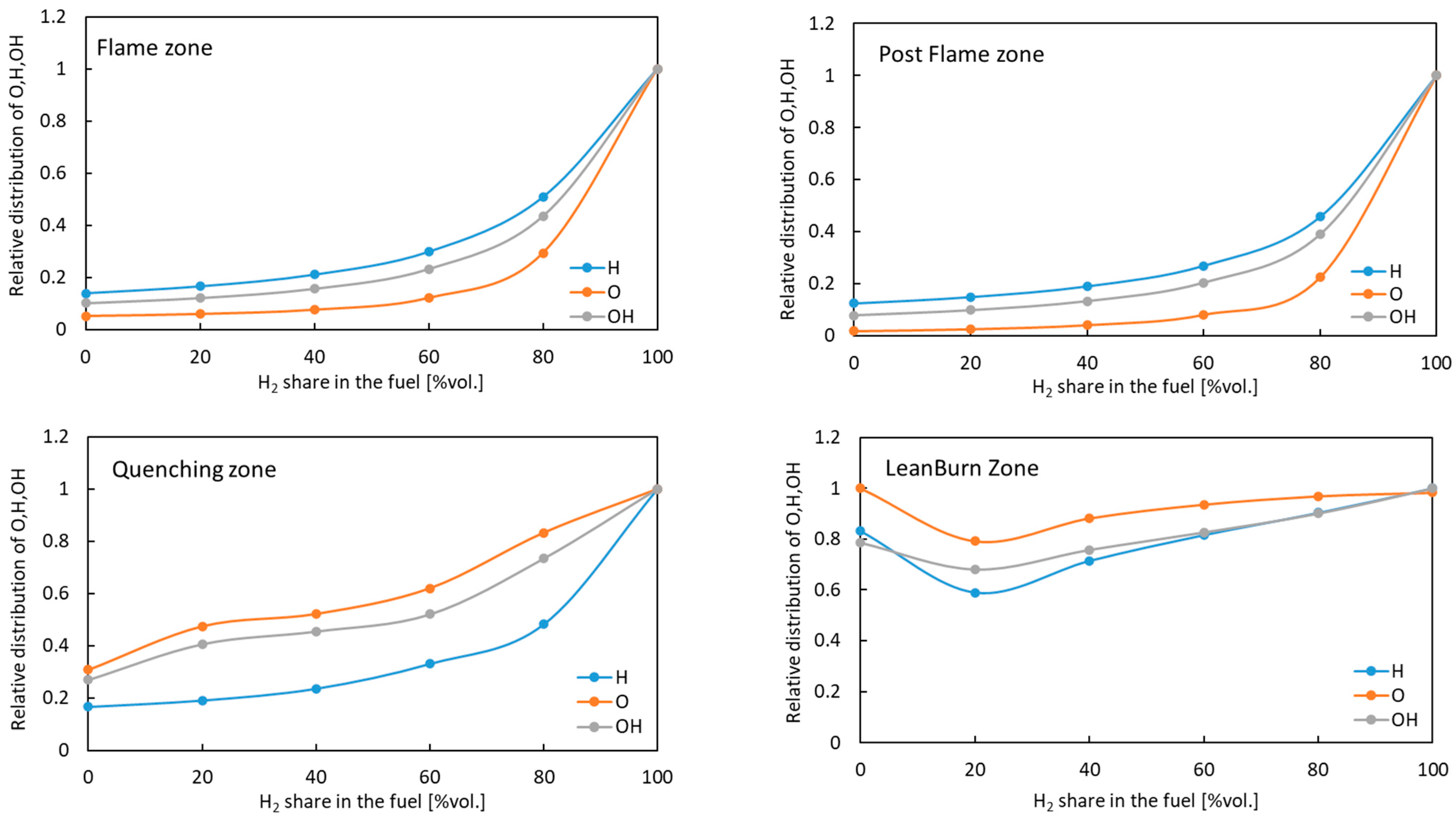 Sustainability 16 00531 g008