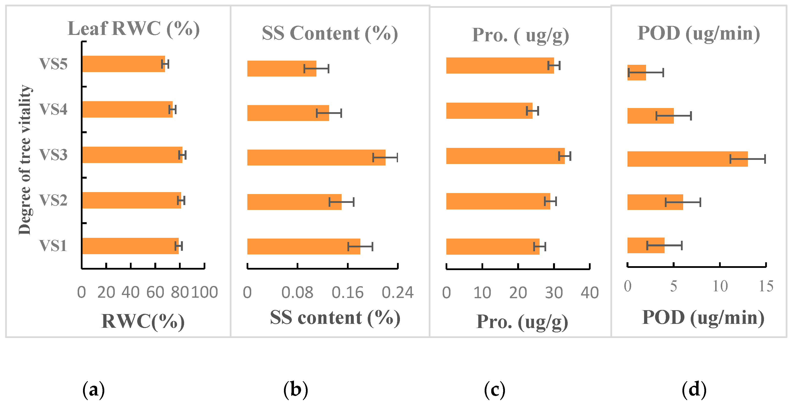 Sustainability 16 00532 g005
