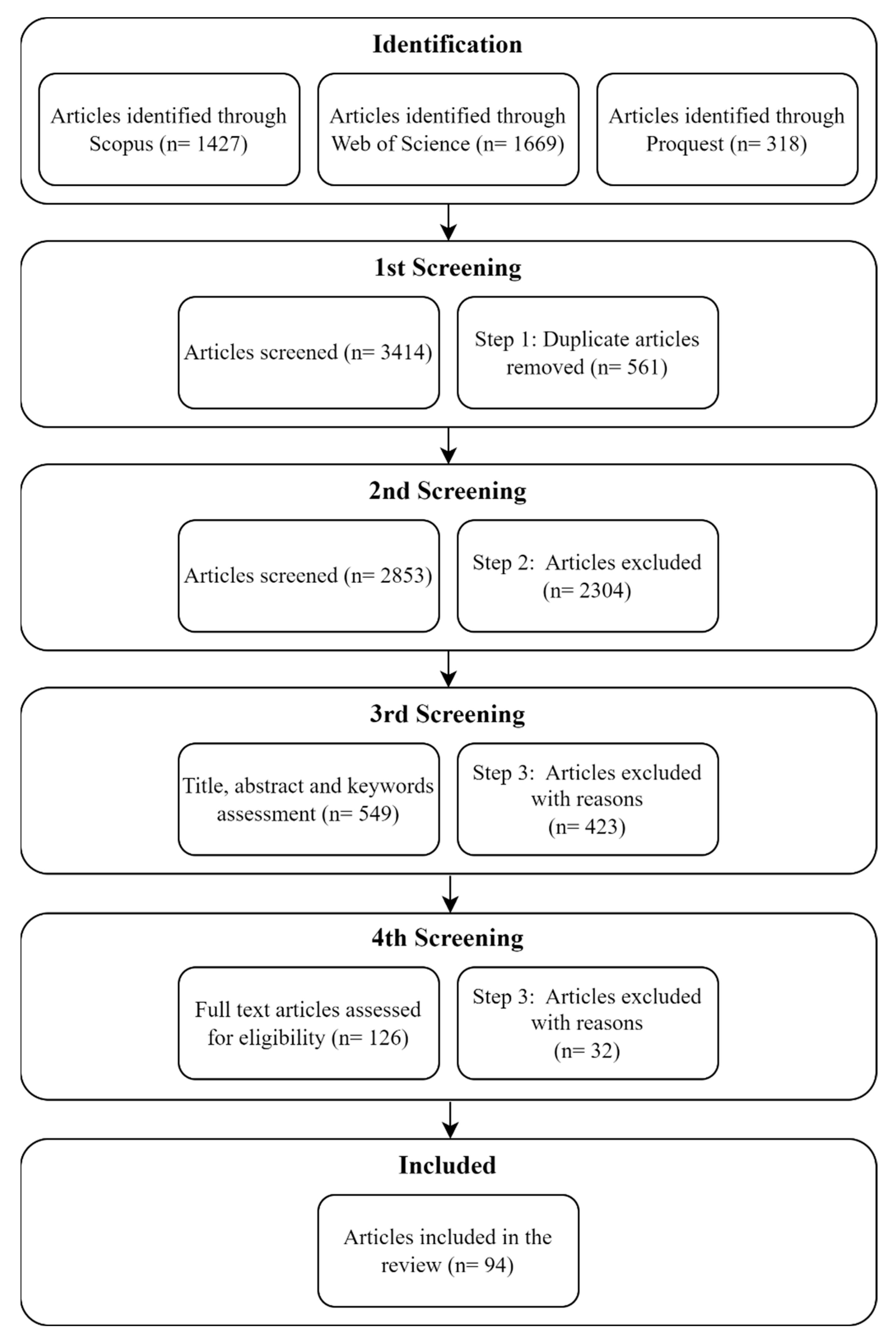 Sustainability 16 00537 g001