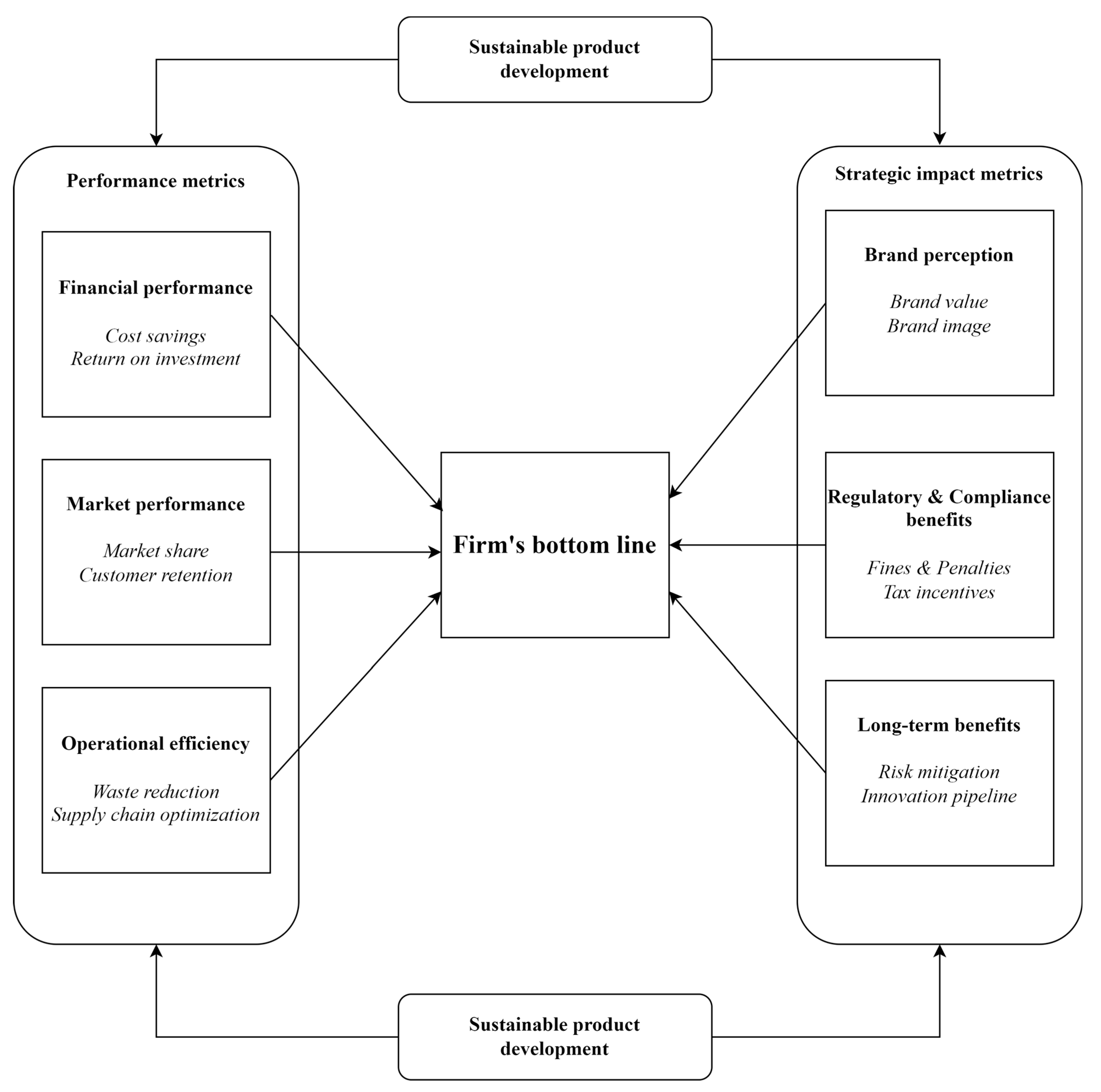 Sustainability 16 00537 g002