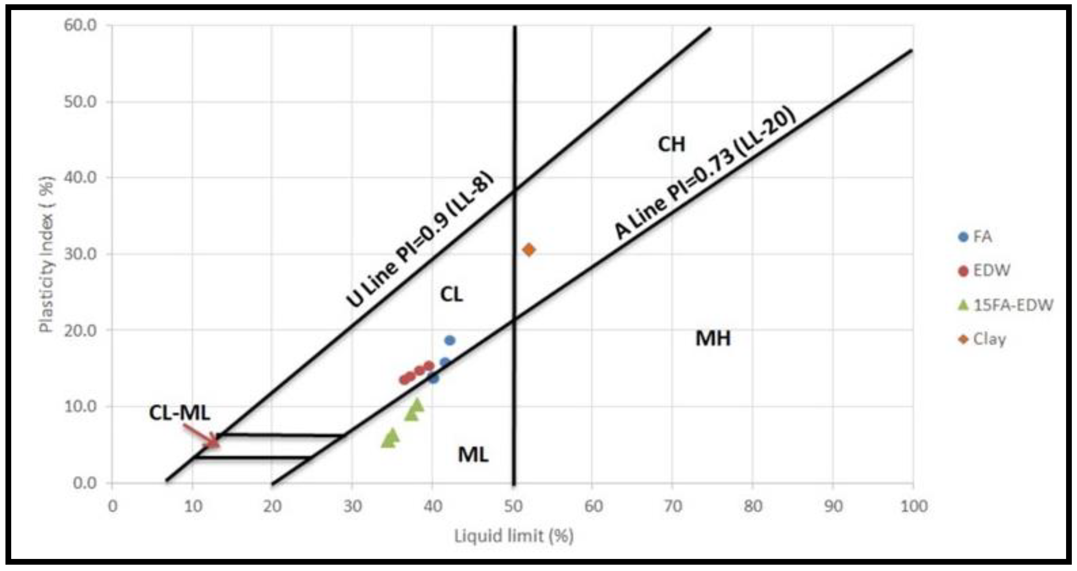 Sustainability 16 00538 g004