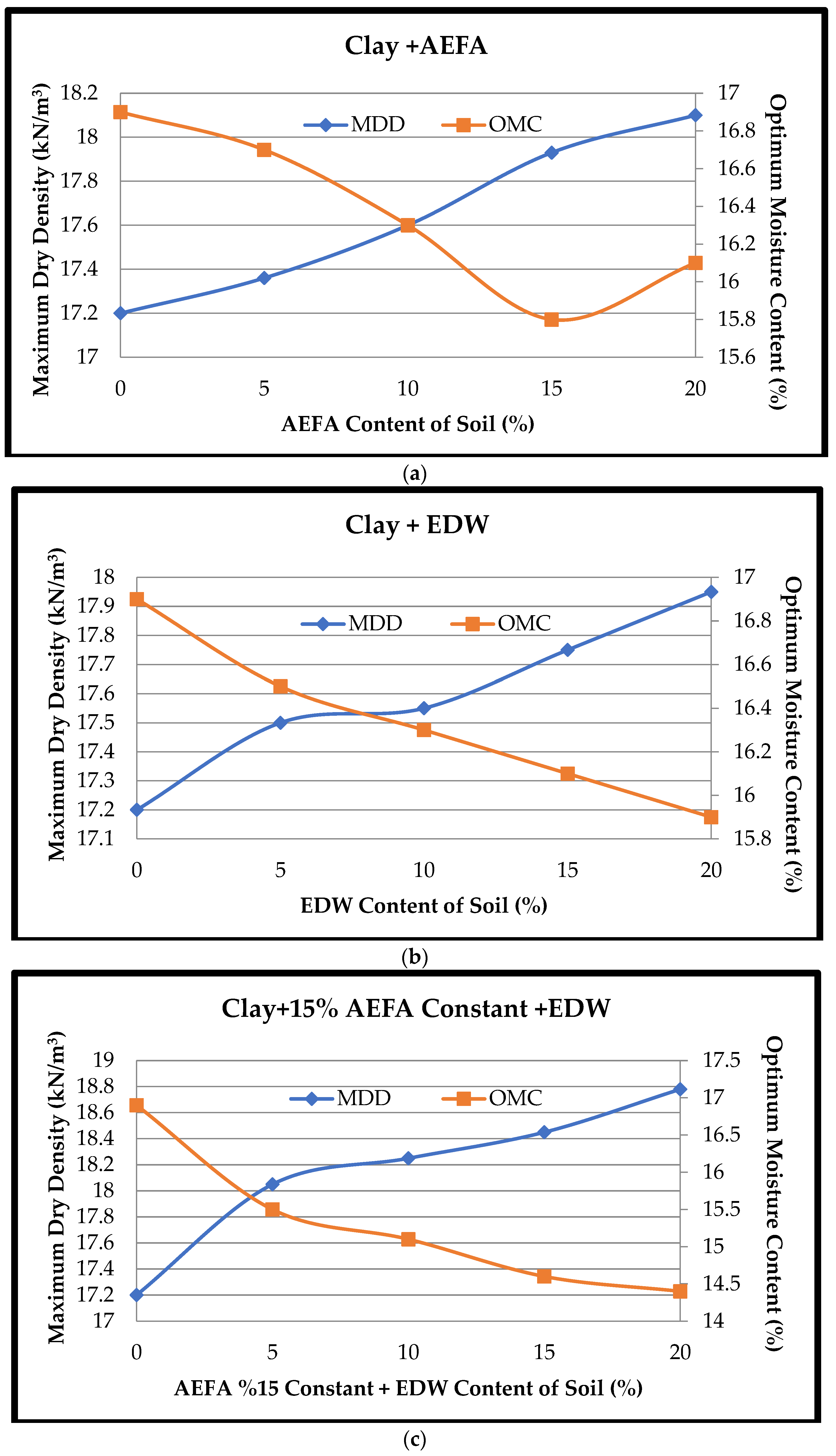Sustainability 16 00538 g005