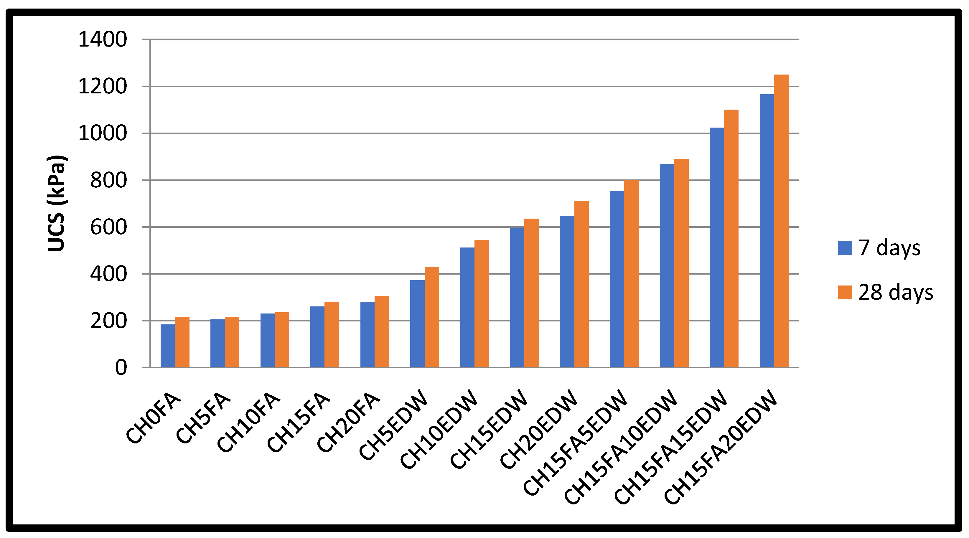 Sustainability 16 00538 g006