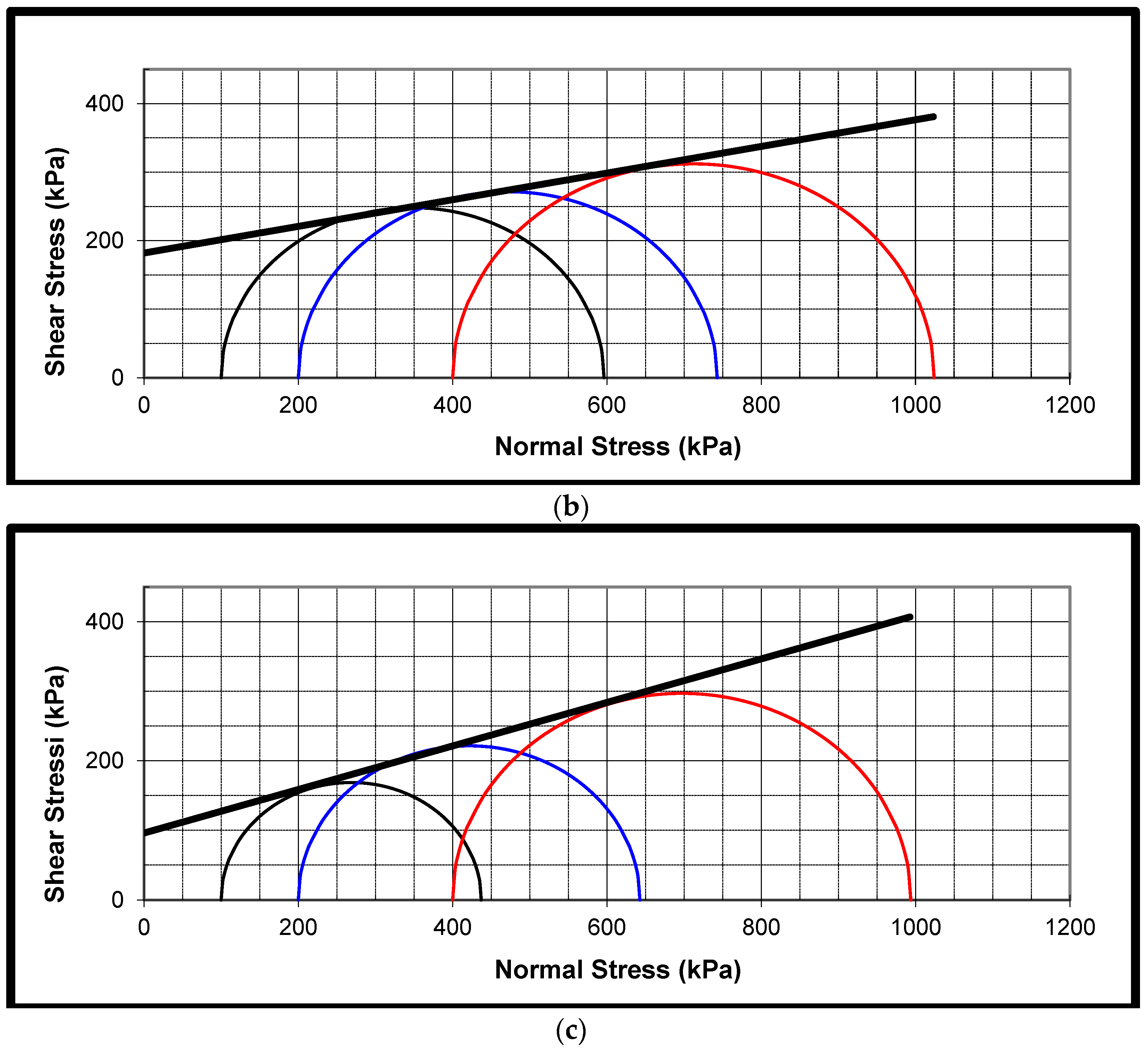 Sustainability 16 00538 g008b