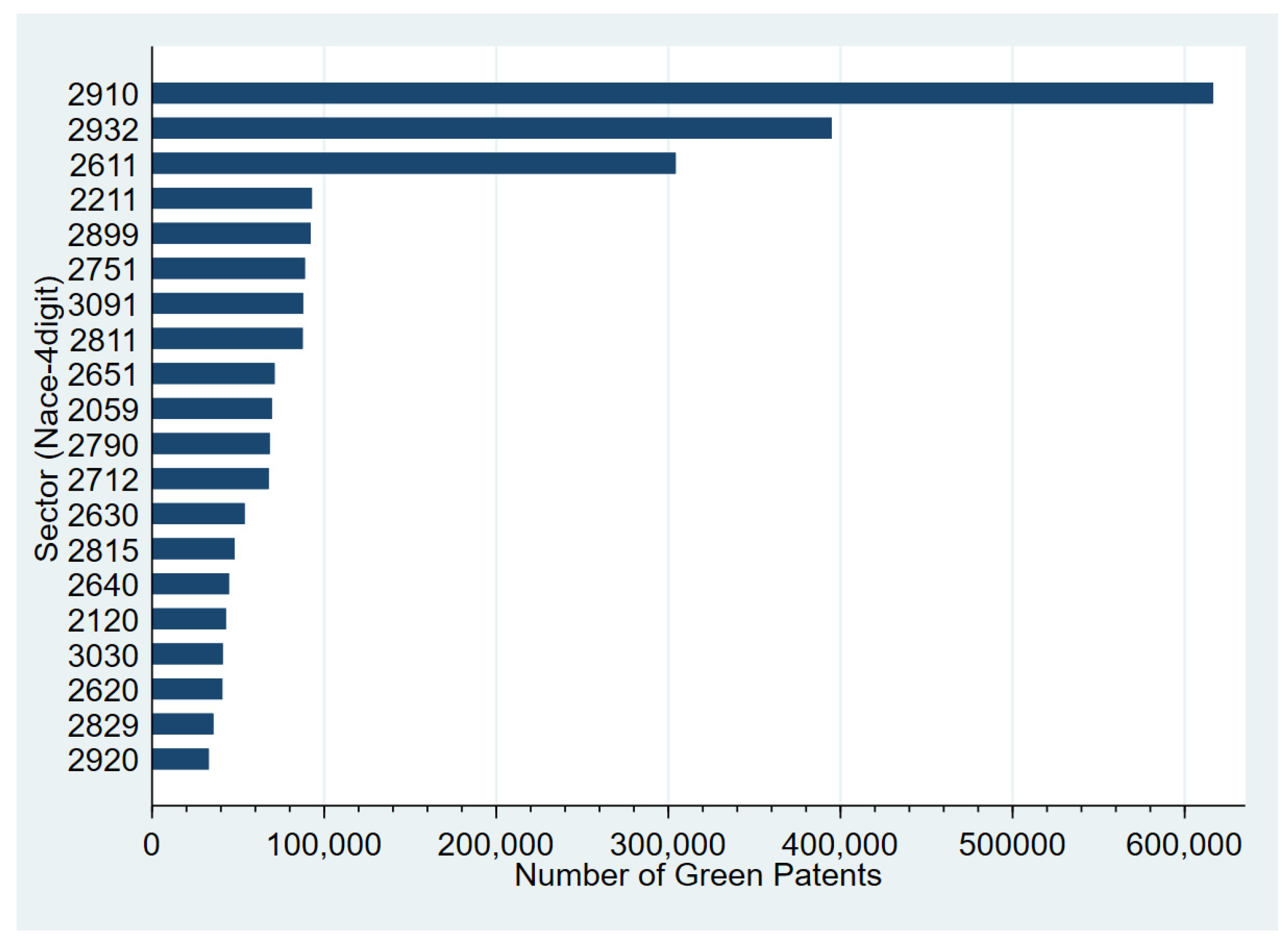 Sustainability 16 00542 g003