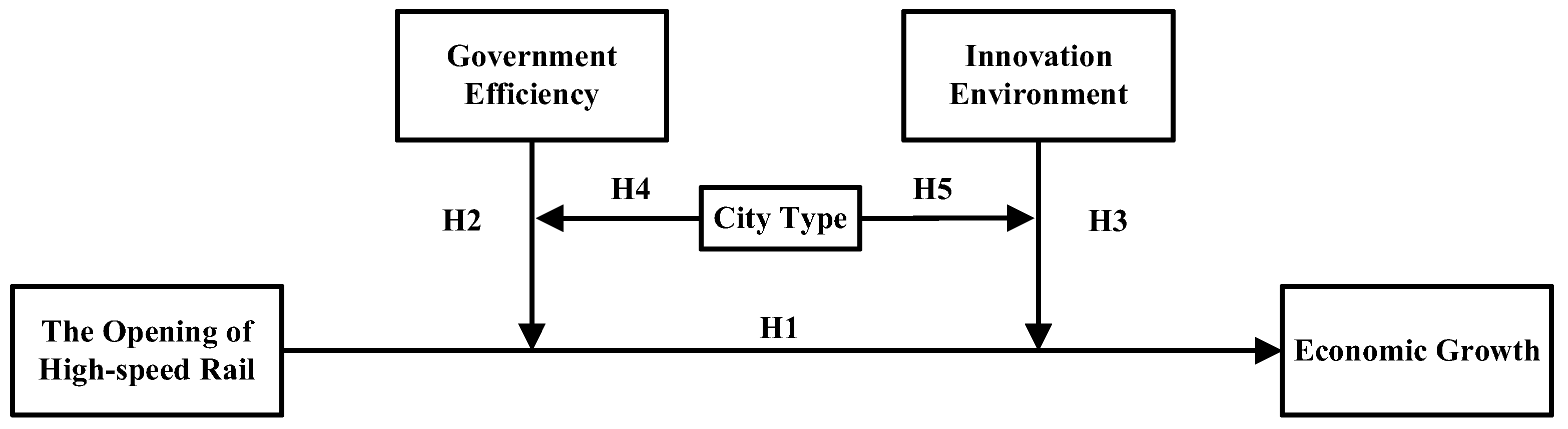 Sustainability 16 00543 g001