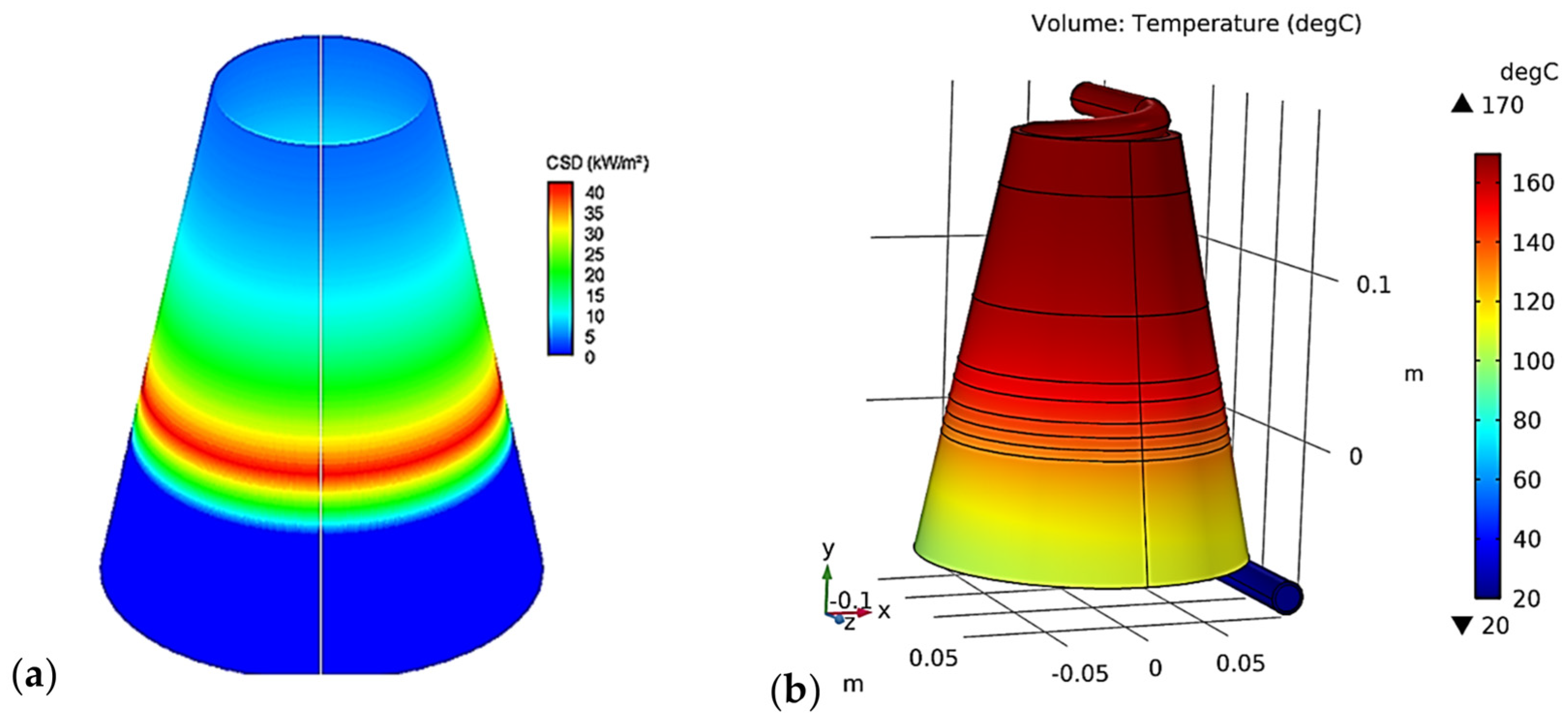 Sustainability 16 00544 g007