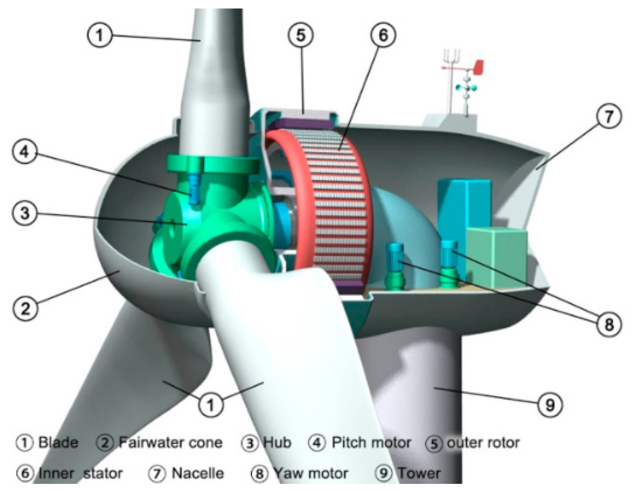Sustainability 16 00545 g001