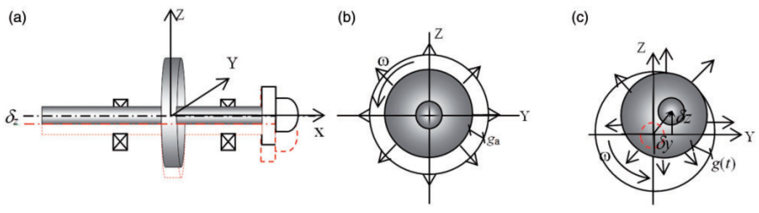 Sustainability 16 00545 g005