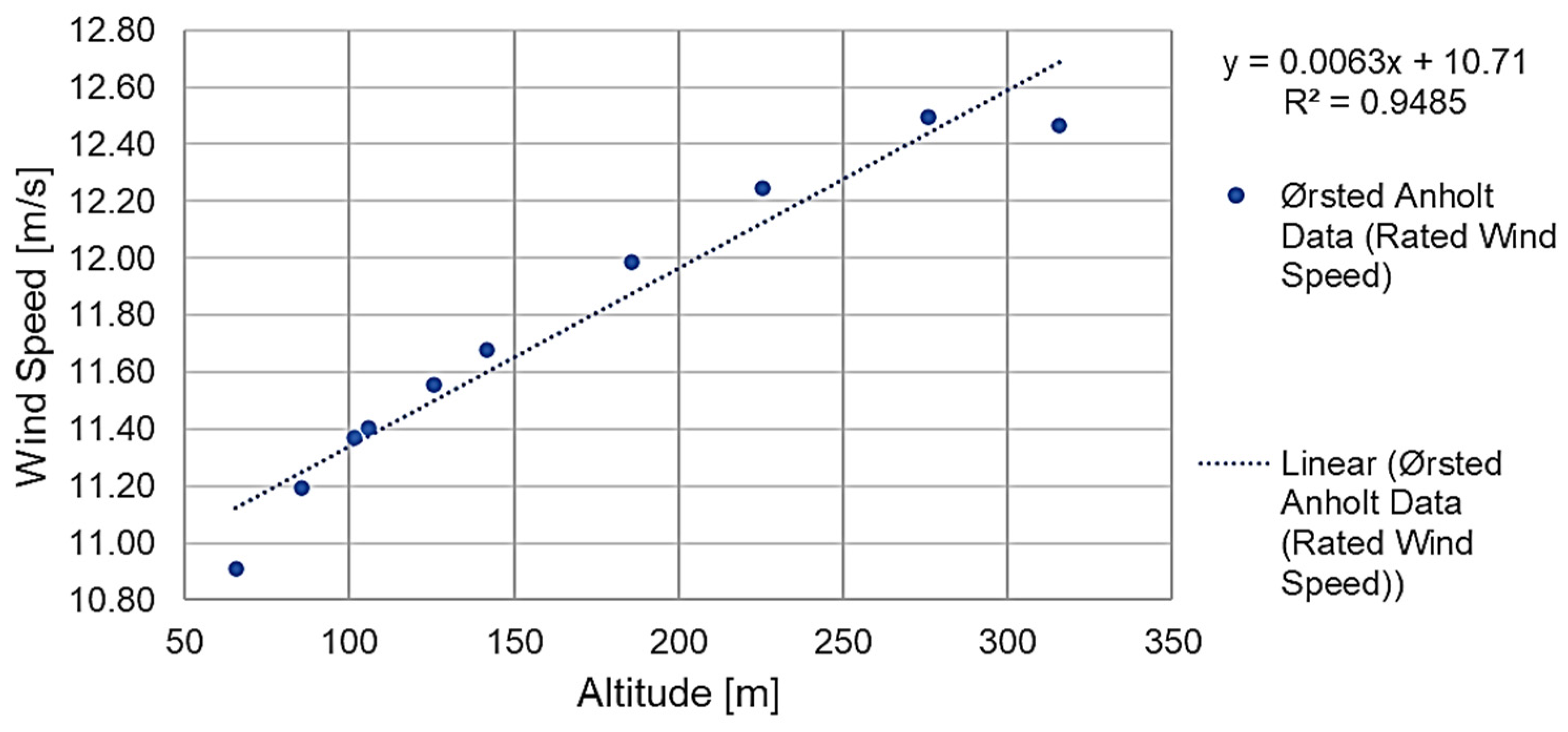 Sustainability 16 00545 g008