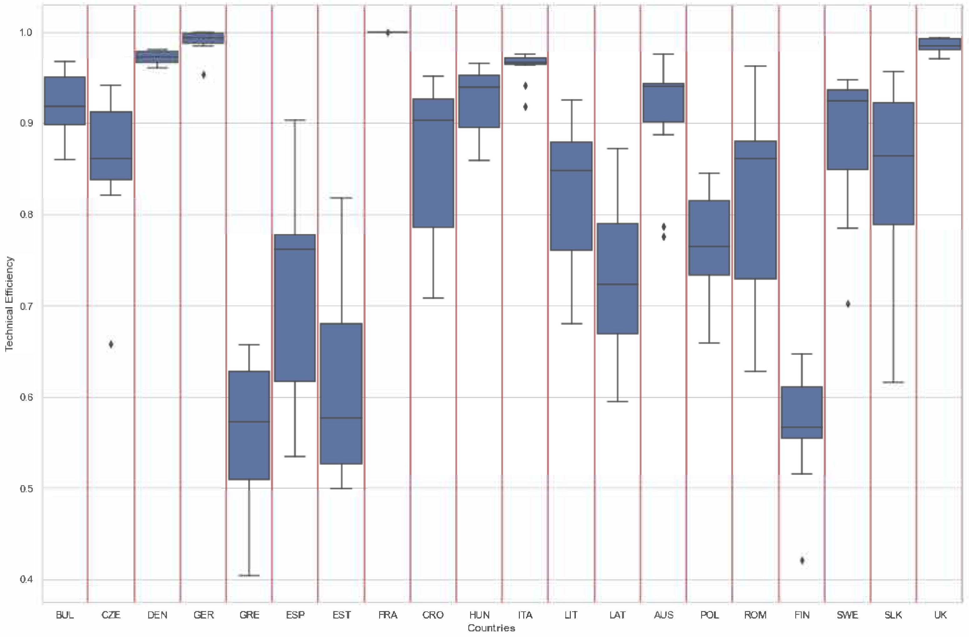 Sustainability 16 00546 g005