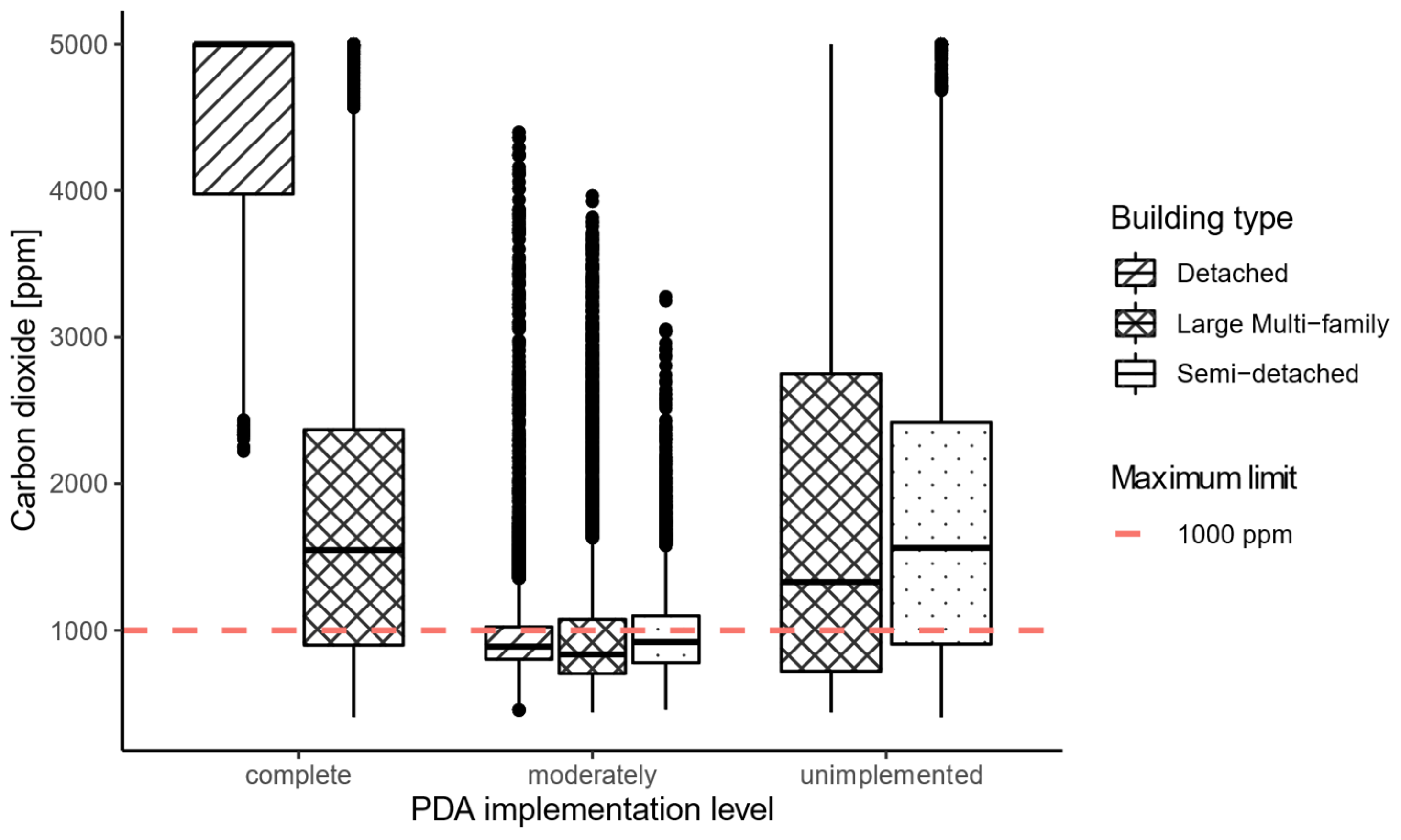 Sustainability 16 00547 g006