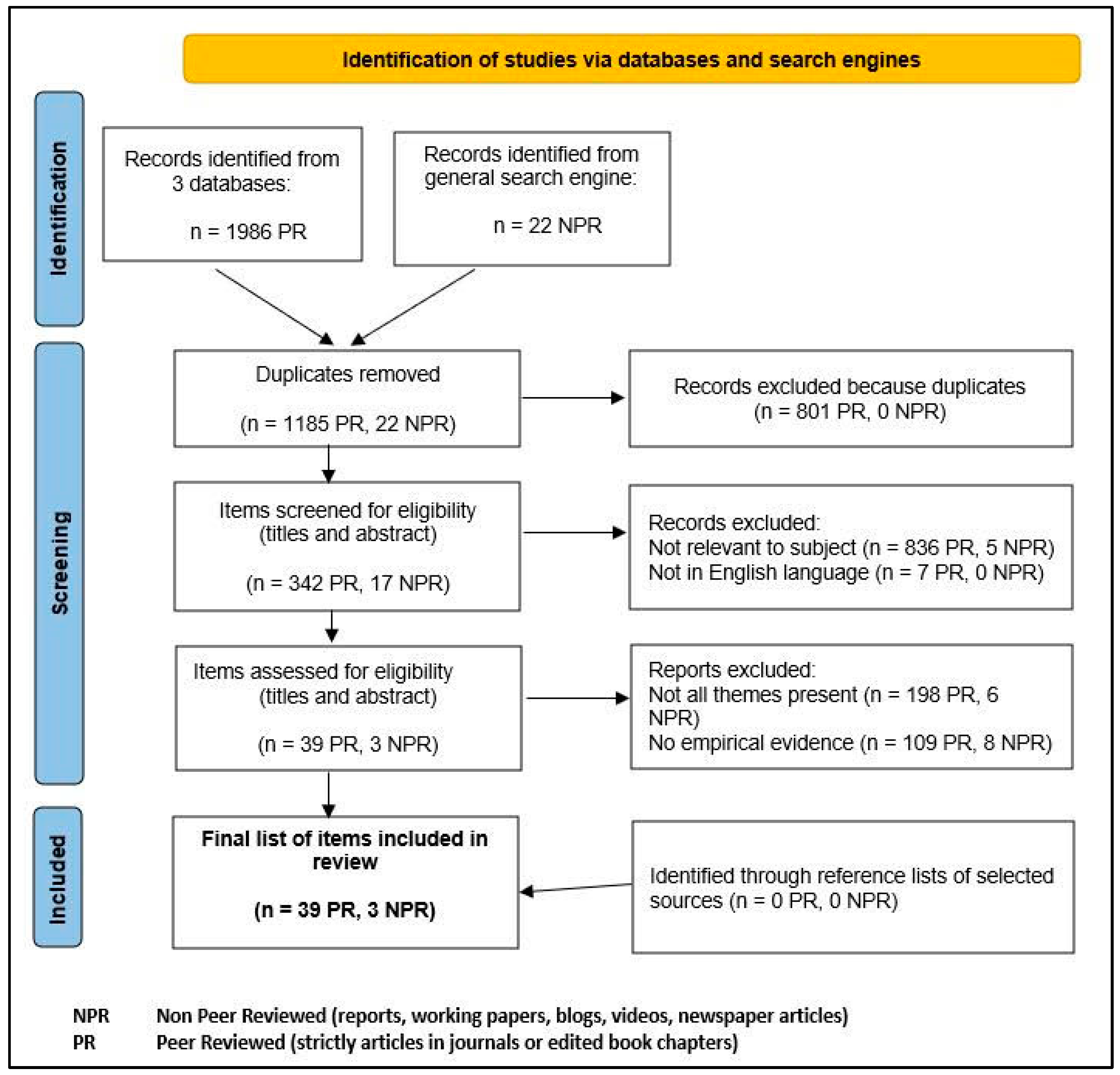 Sustainability 16 00550 g001