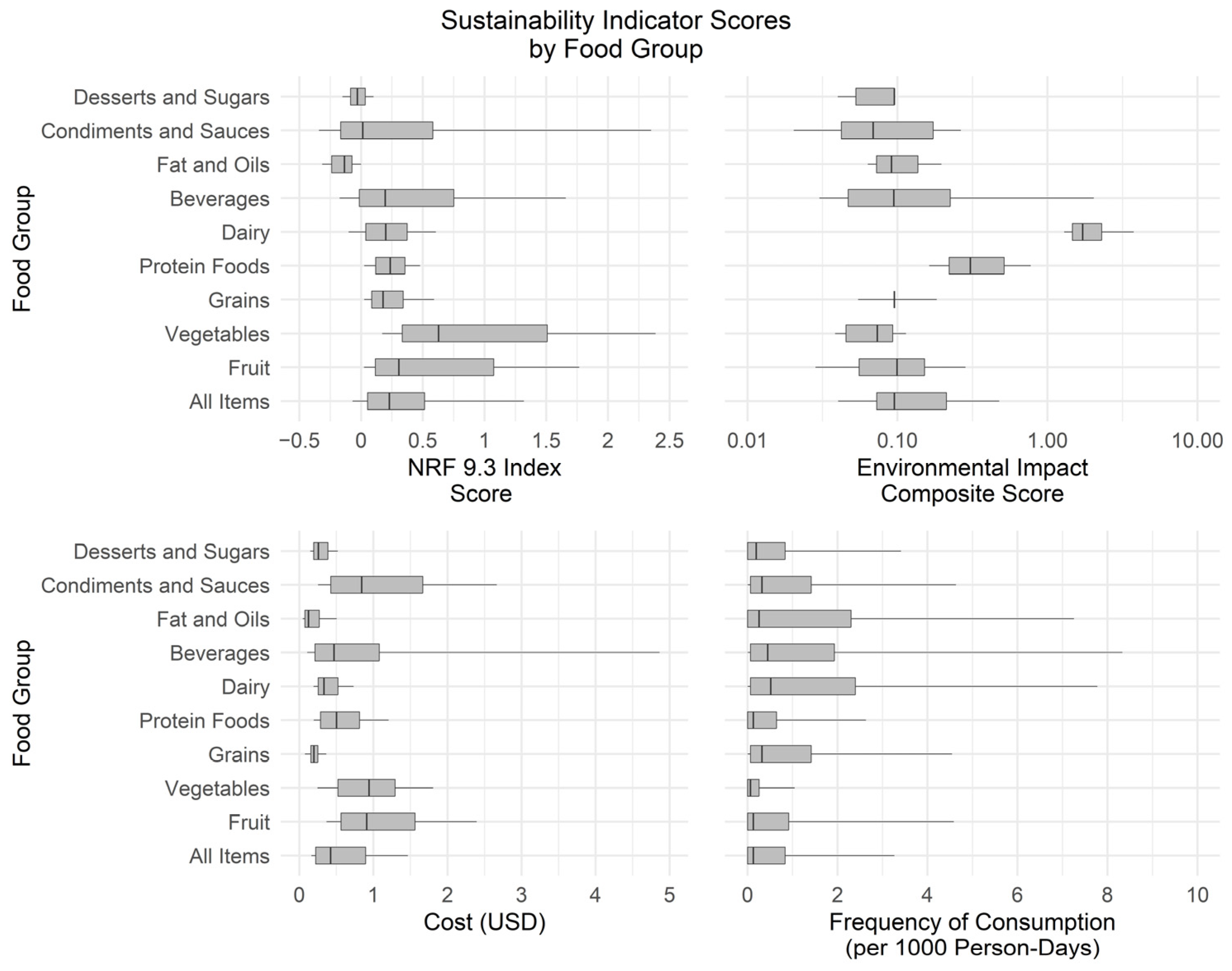 Sustainability 16 00551 g002