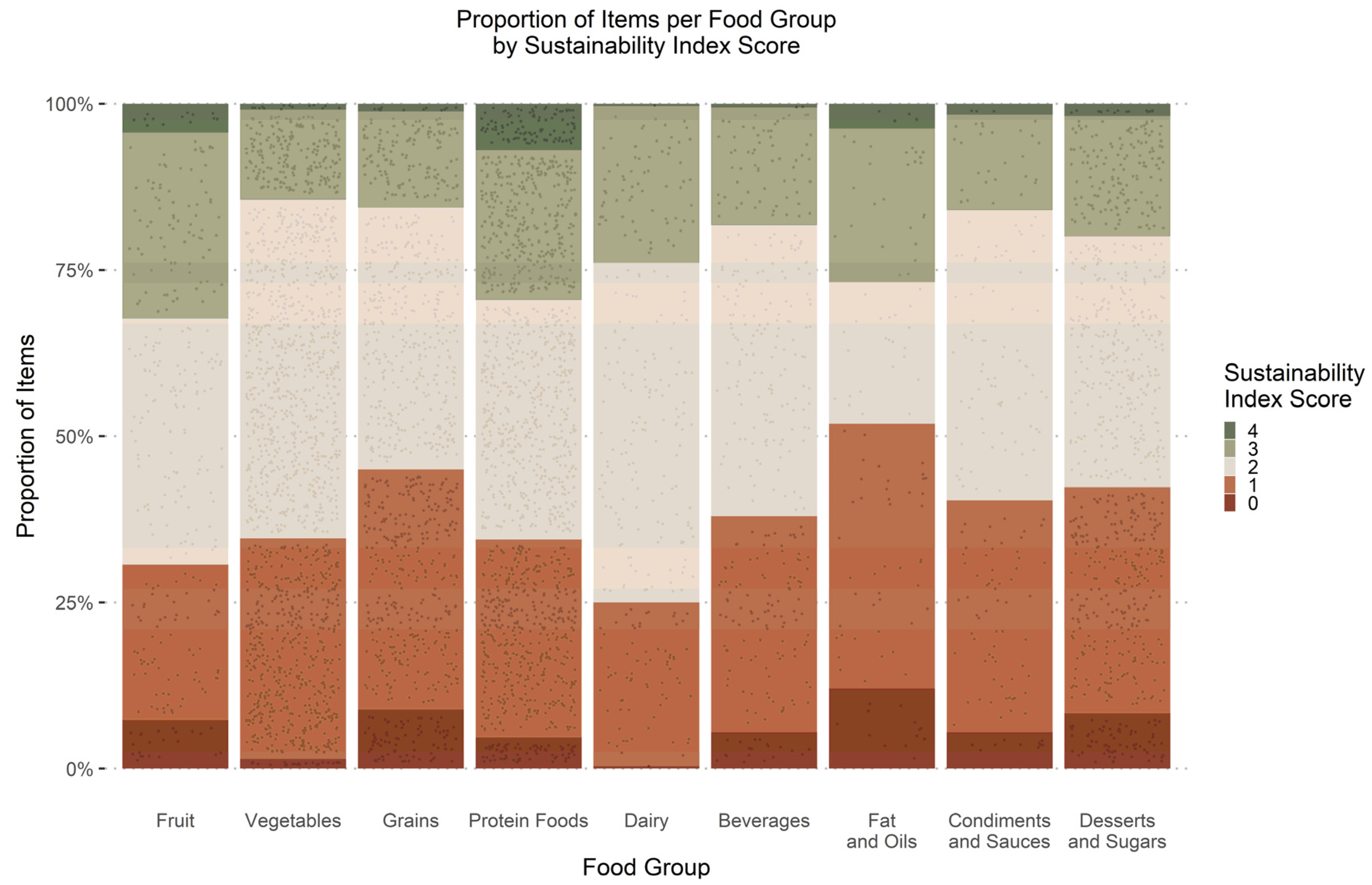 Sustainability 16 00551 g003