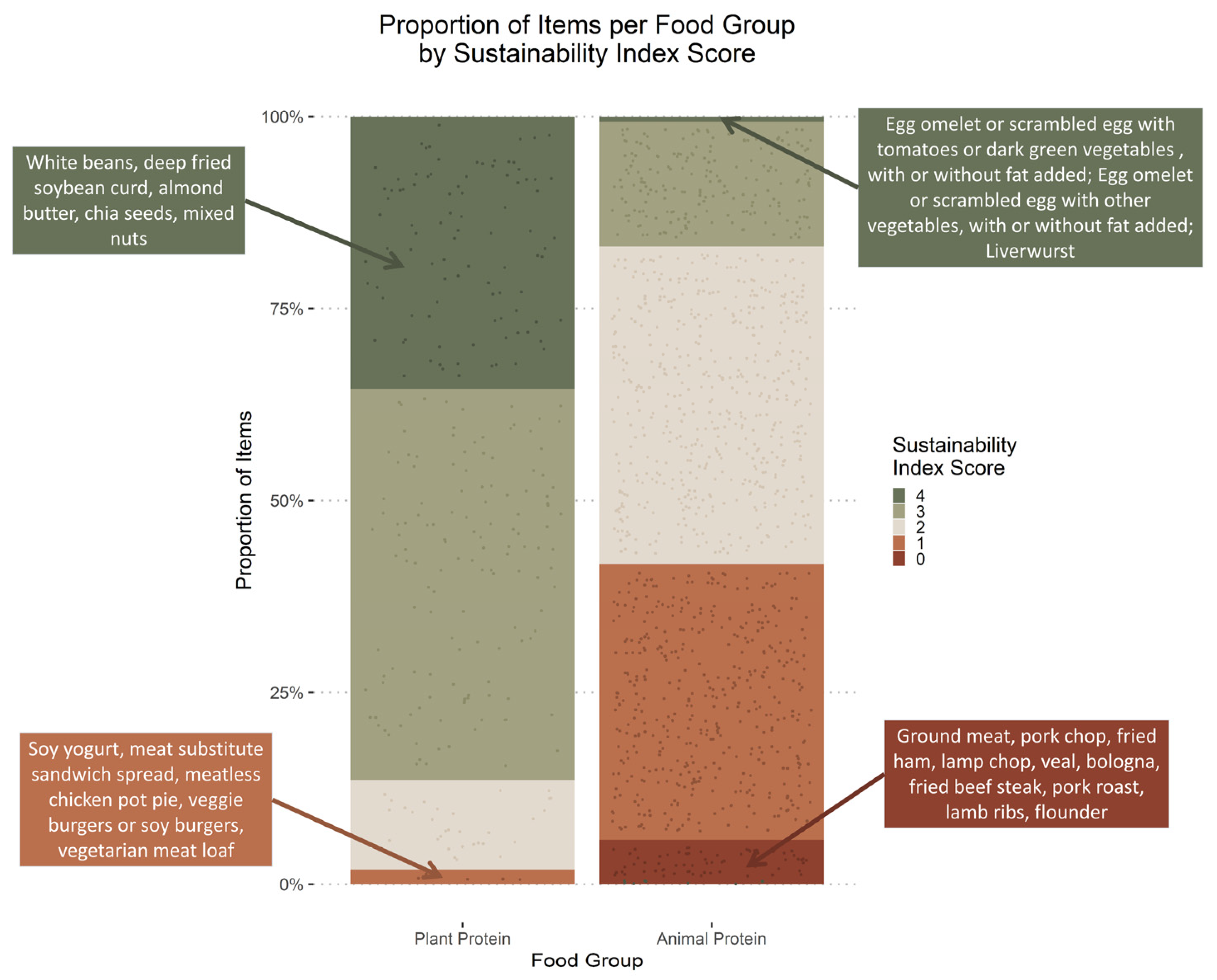 Sustainability 16 00551 g005