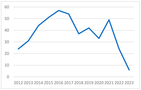 Sustainability 16 00553 i001 Sustainability 16 00553 i001