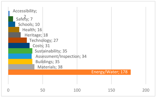 Sustainability 16 00553 i002 Sustainability 16 00553 i002