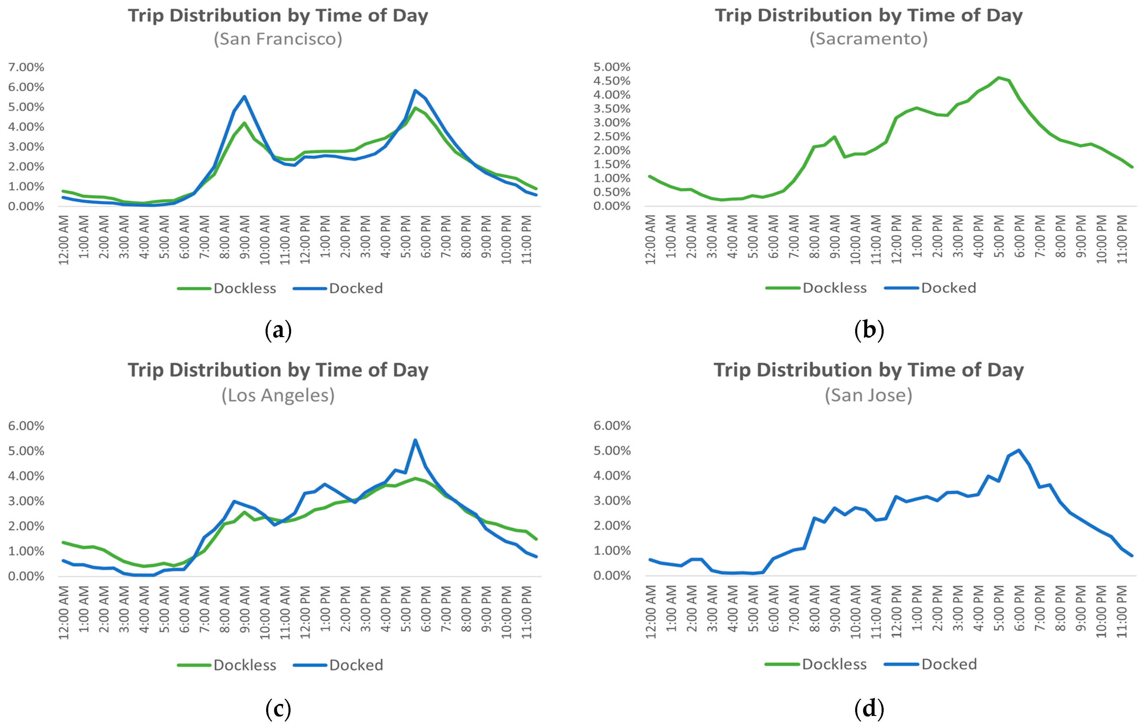 Sustainability 16 00555 g002