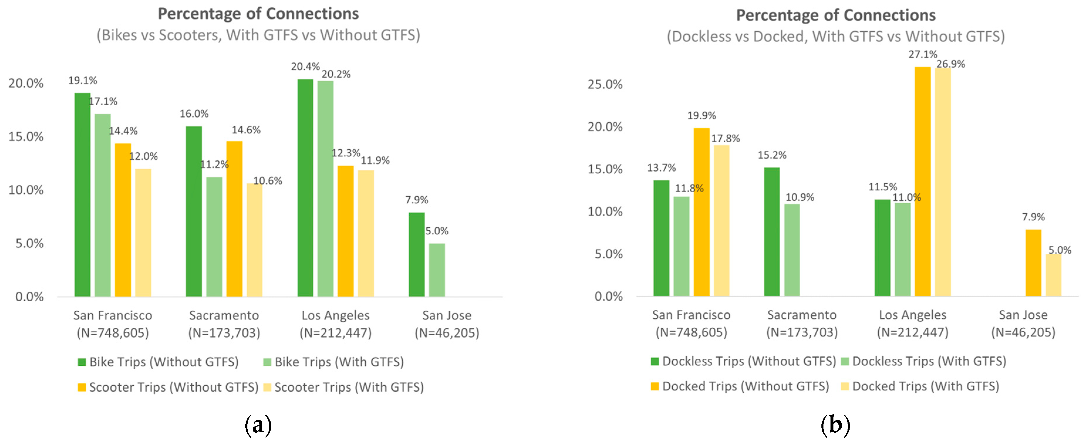 Sustainability 16 00555 g006