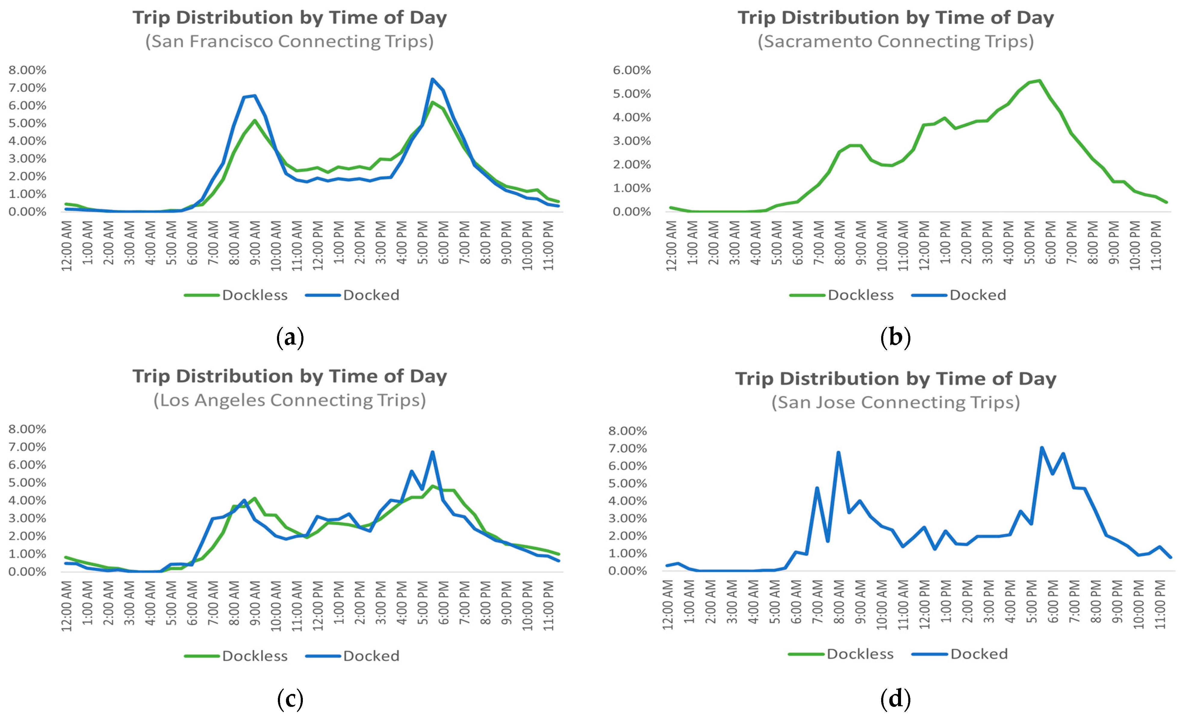 Sustainability 16 00555 g008