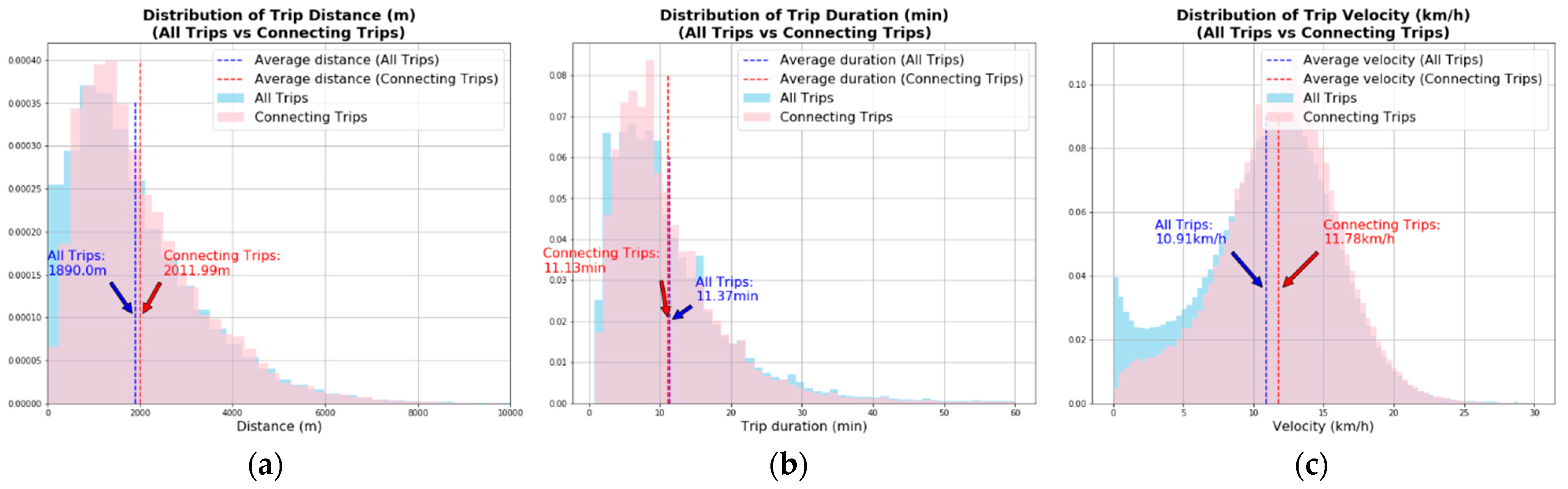 Sustainability 16 00555 g009