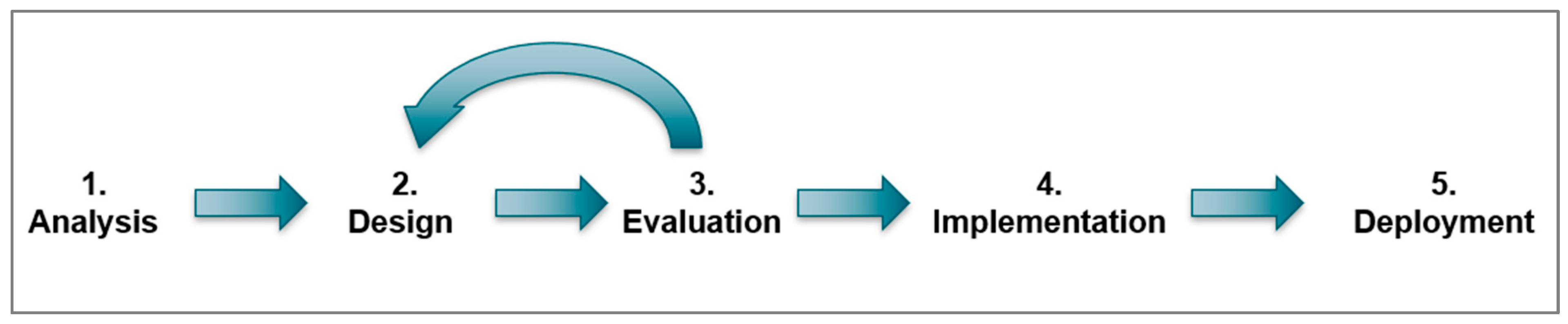Sustainability 16 00557 g001