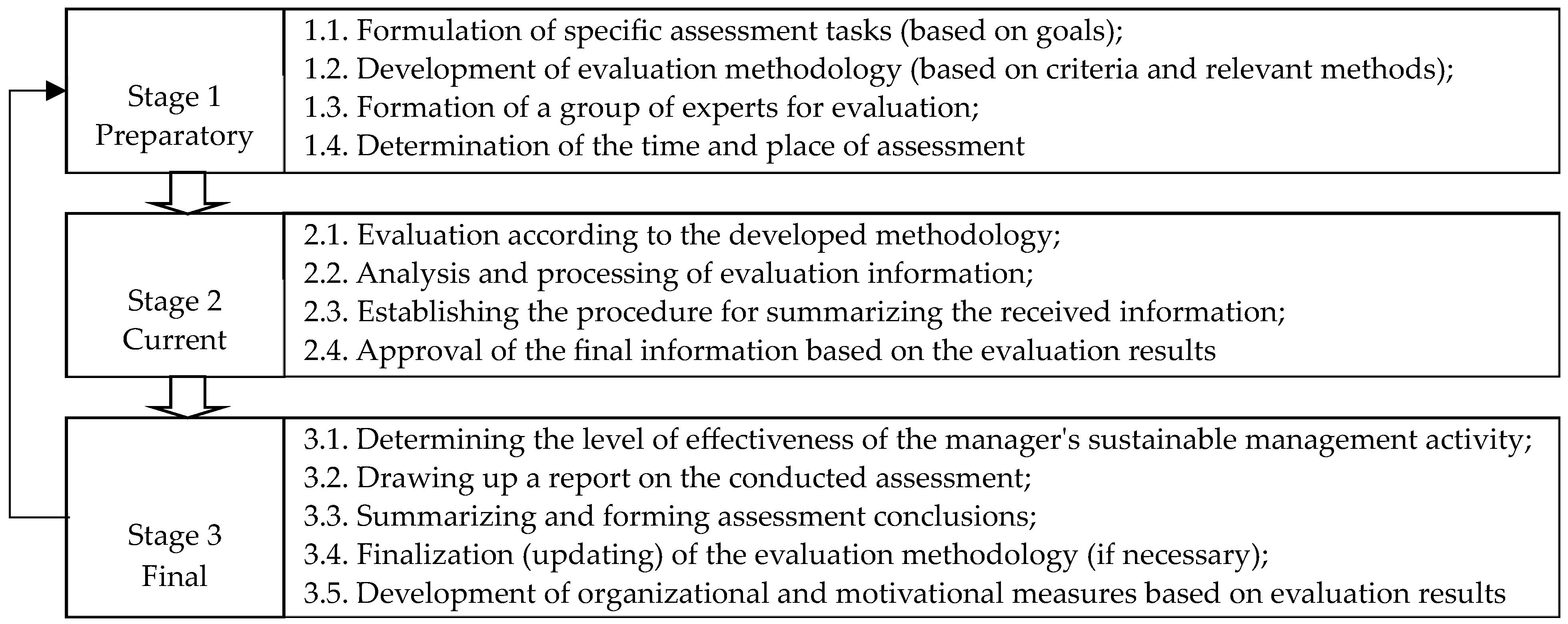 Sustainability 16 00558 g002