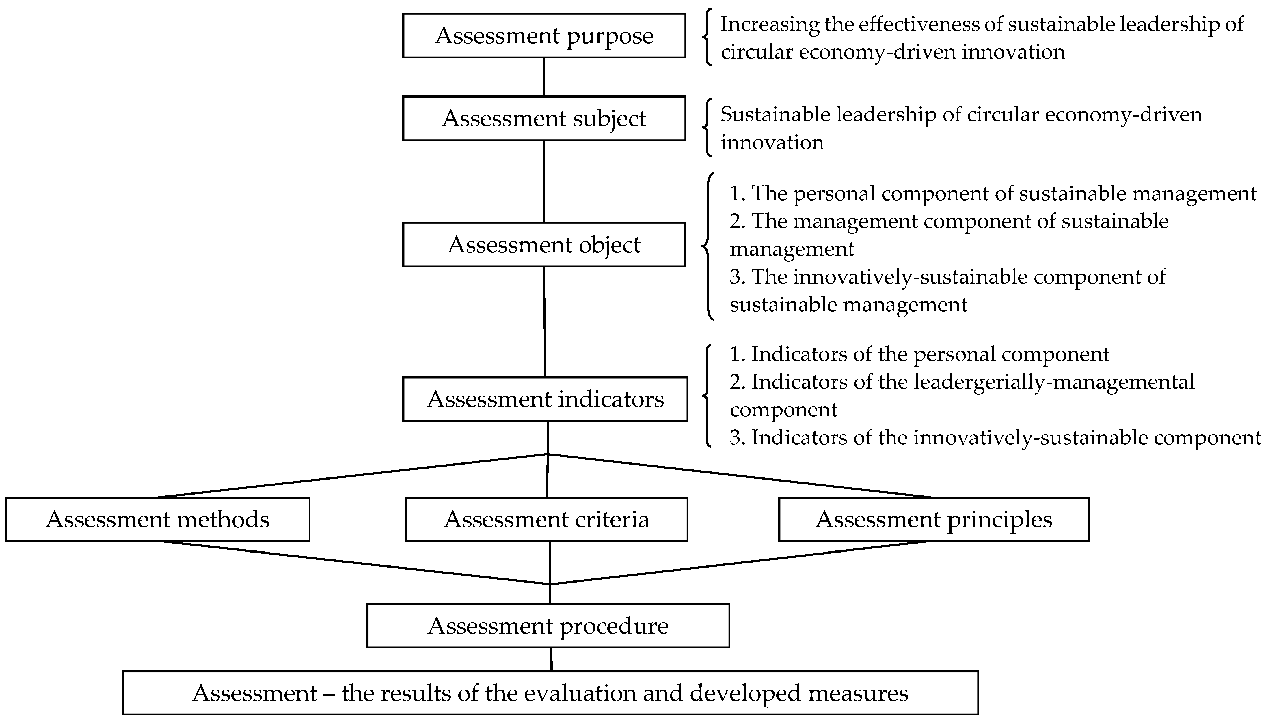 Sustainability 16 00558 g003