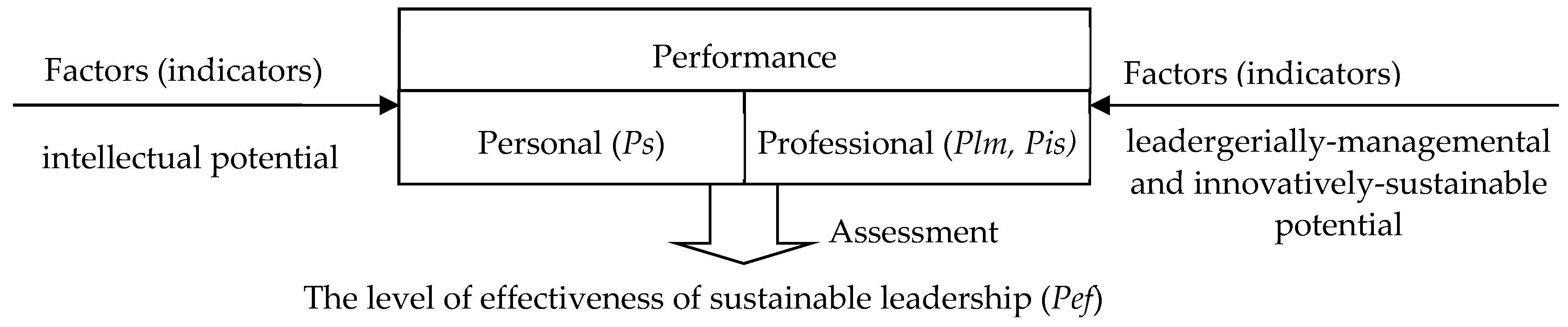 Sustainability 16 00558 g004