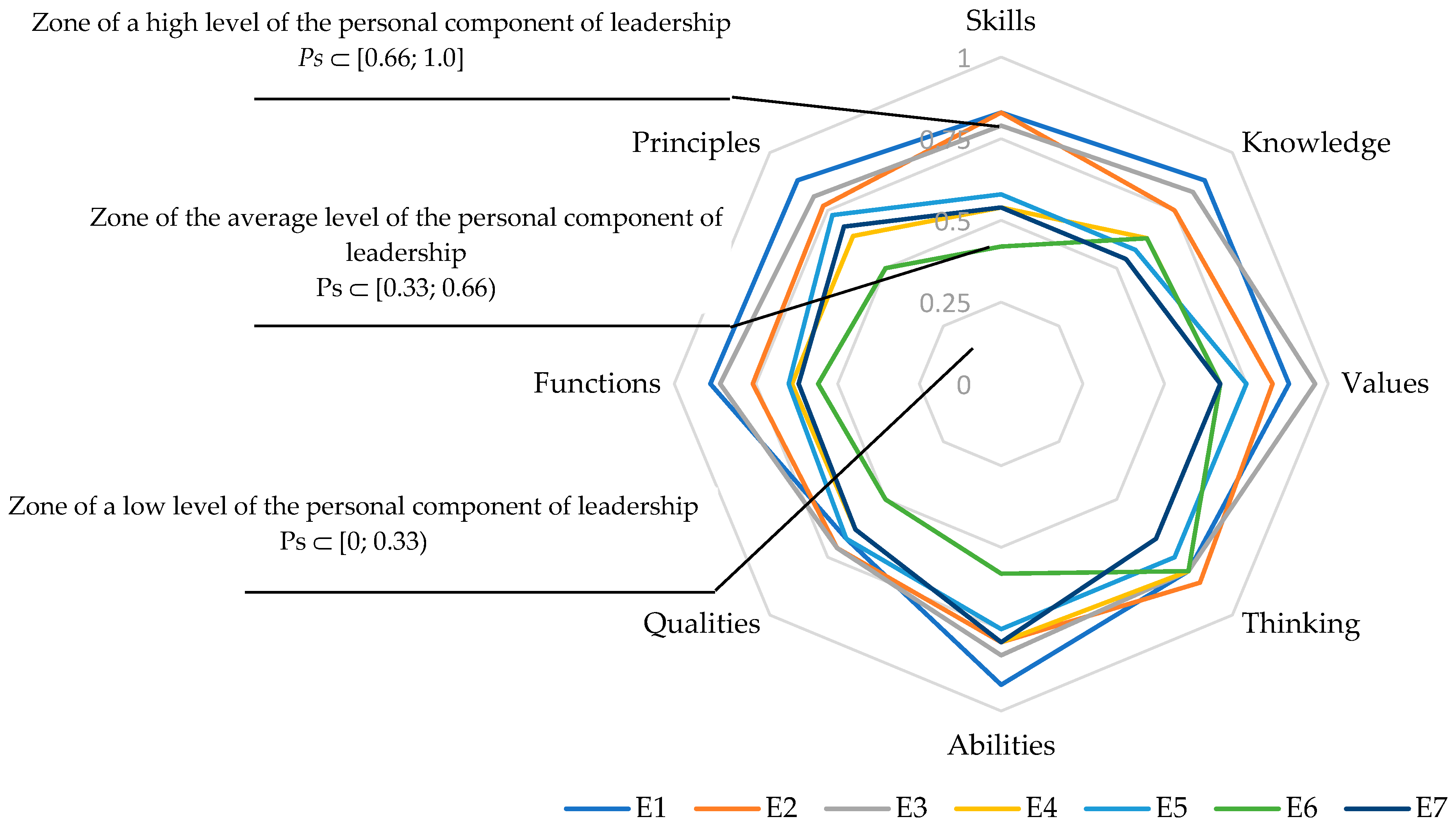 Sustainability 16 00558 g005