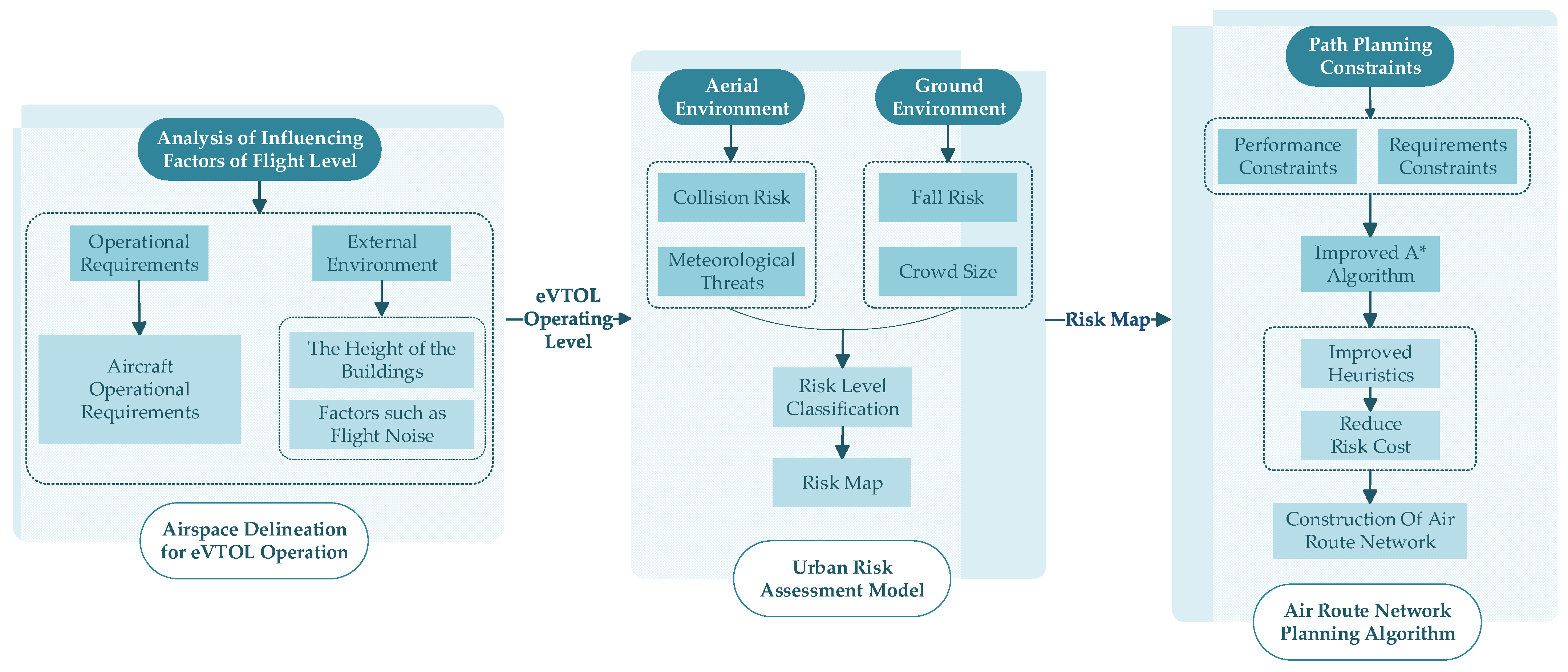 Sustainability 16 00561 g001
