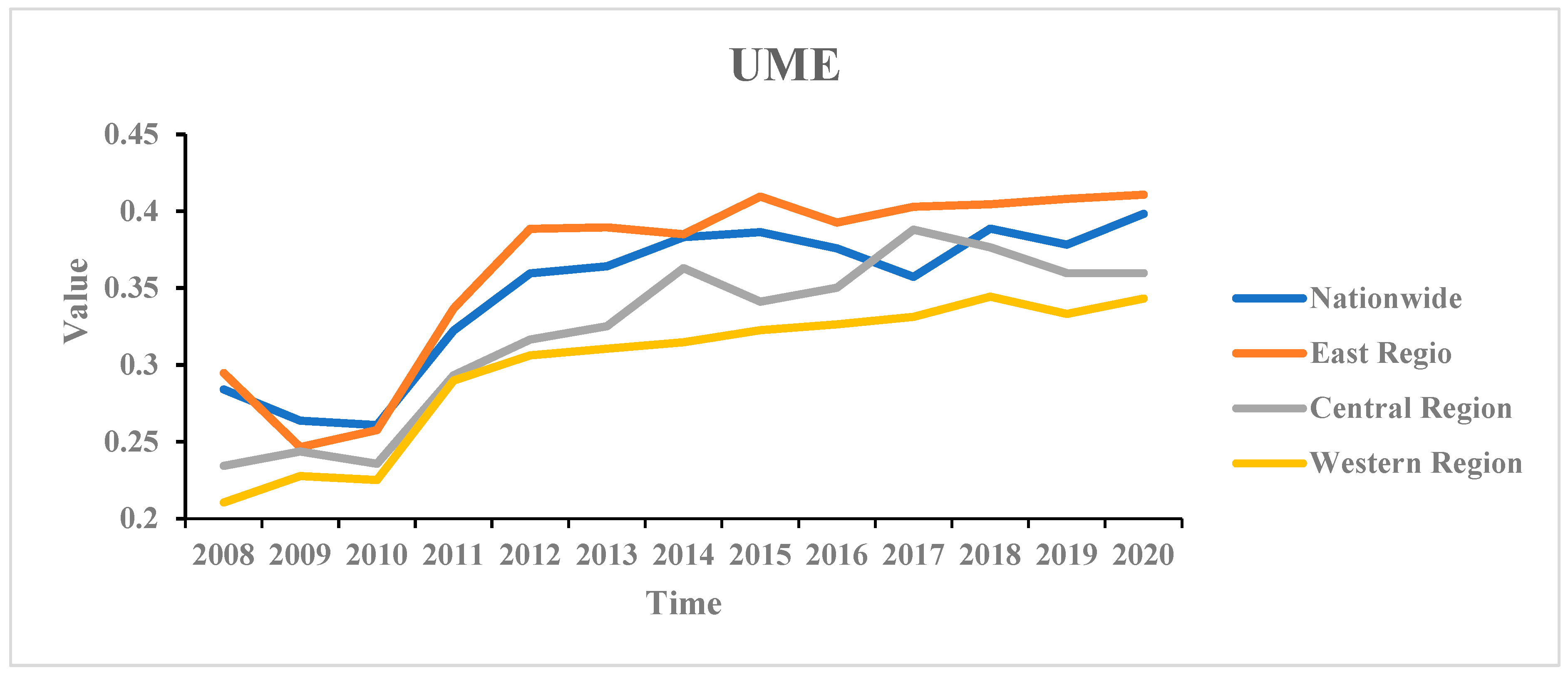 Sustainability 16 00564 g002