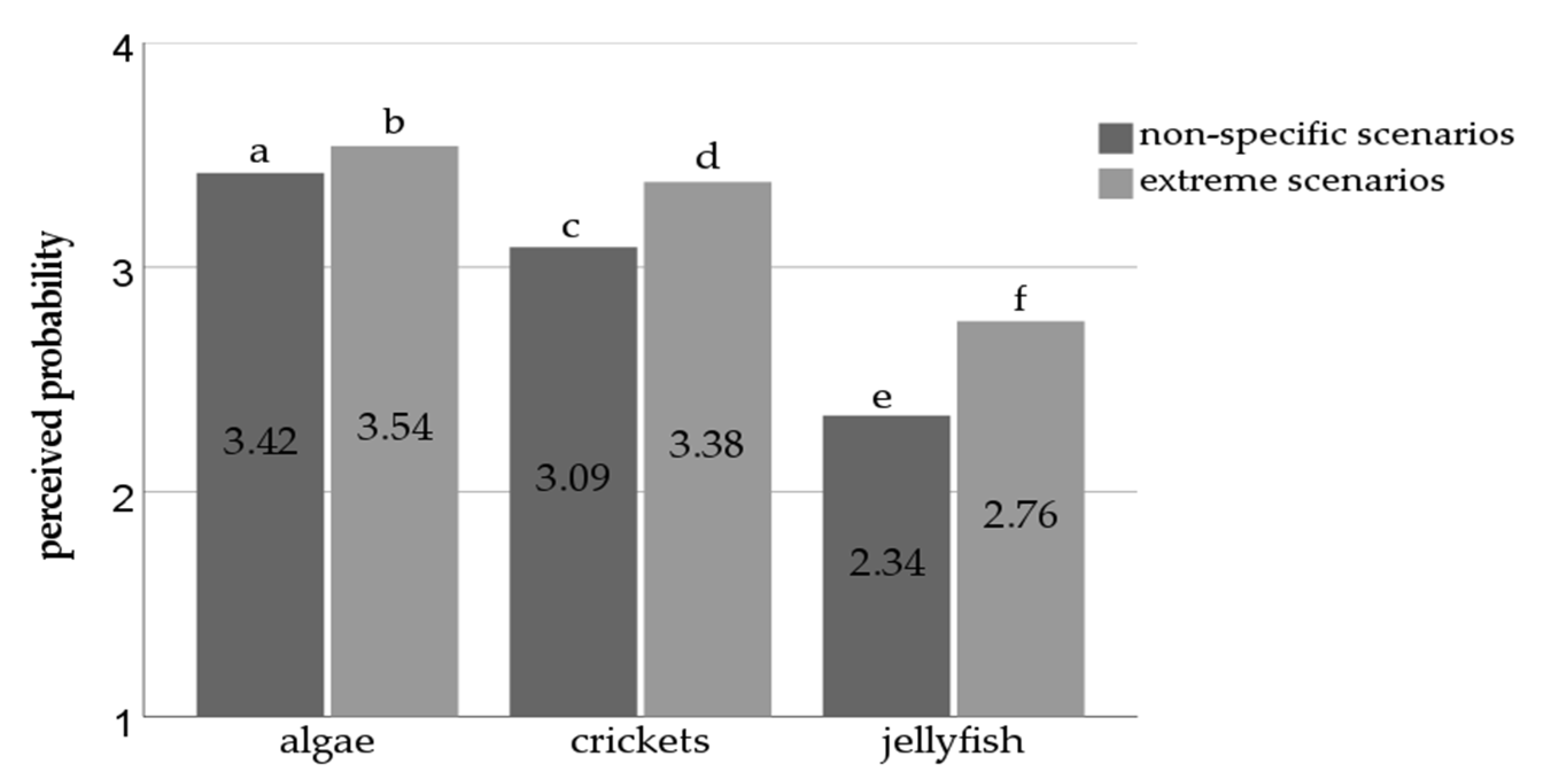 Sustainability 16 00566 g002