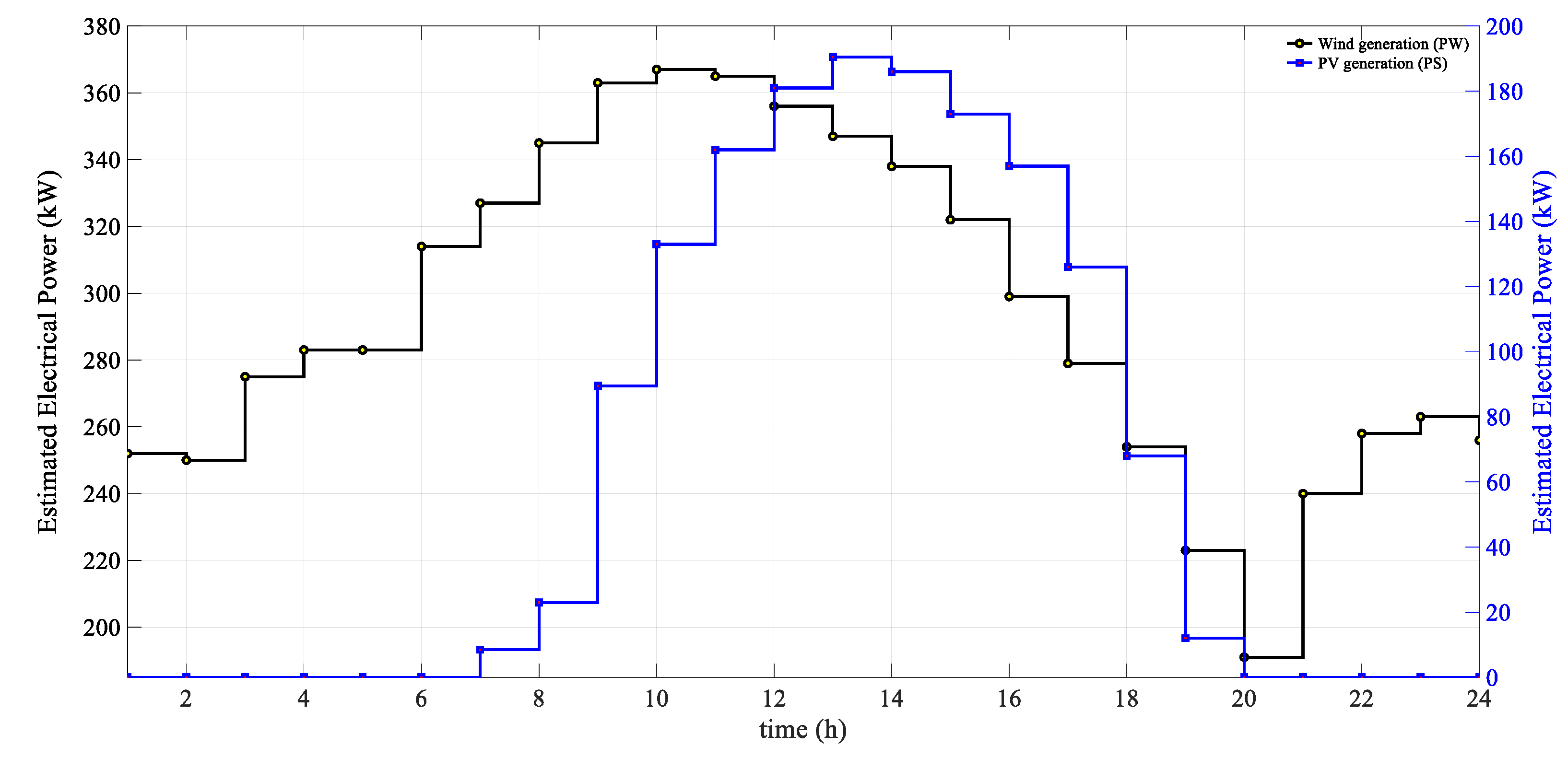 Sustainability 16 00568 g002