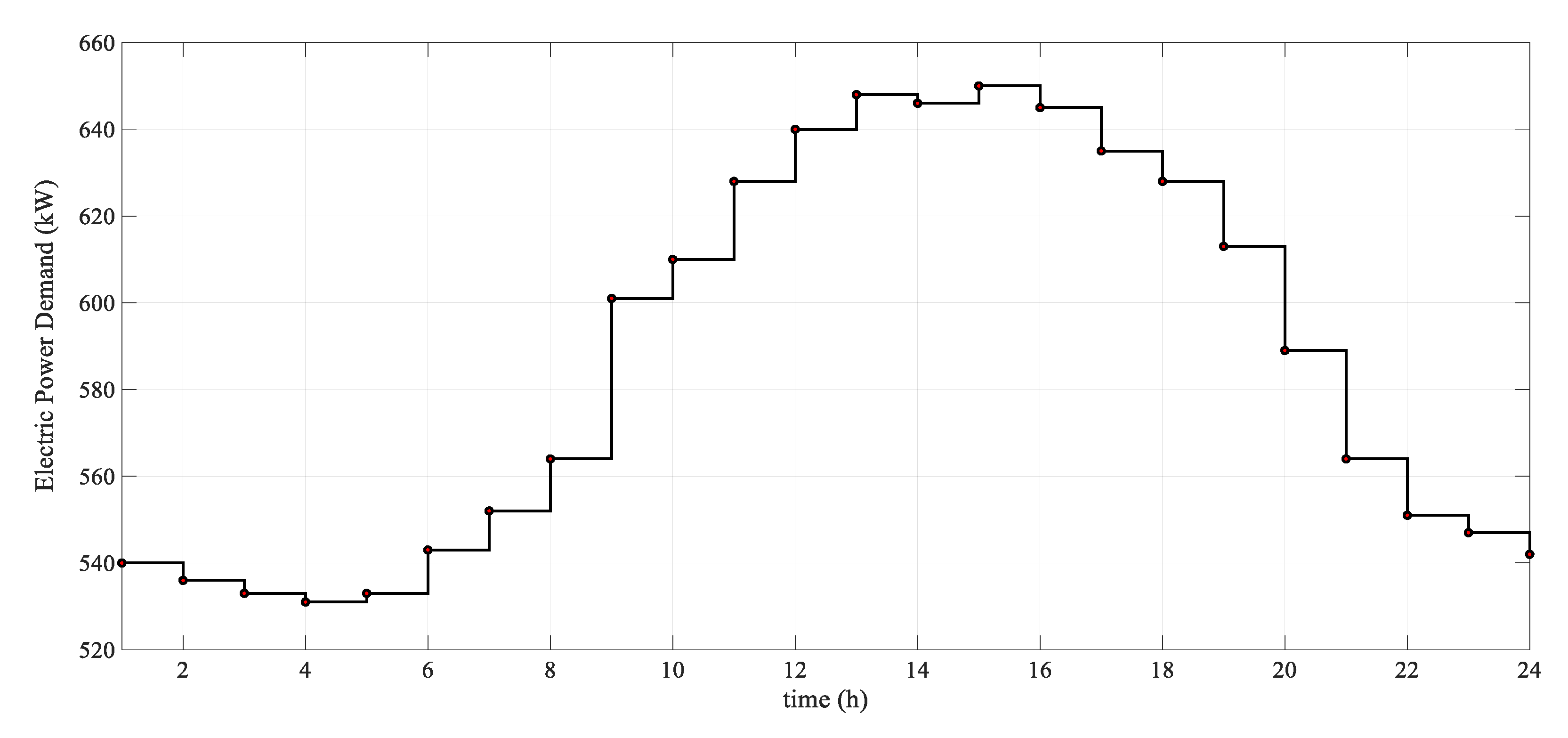 Sustainability 16 00568 g003