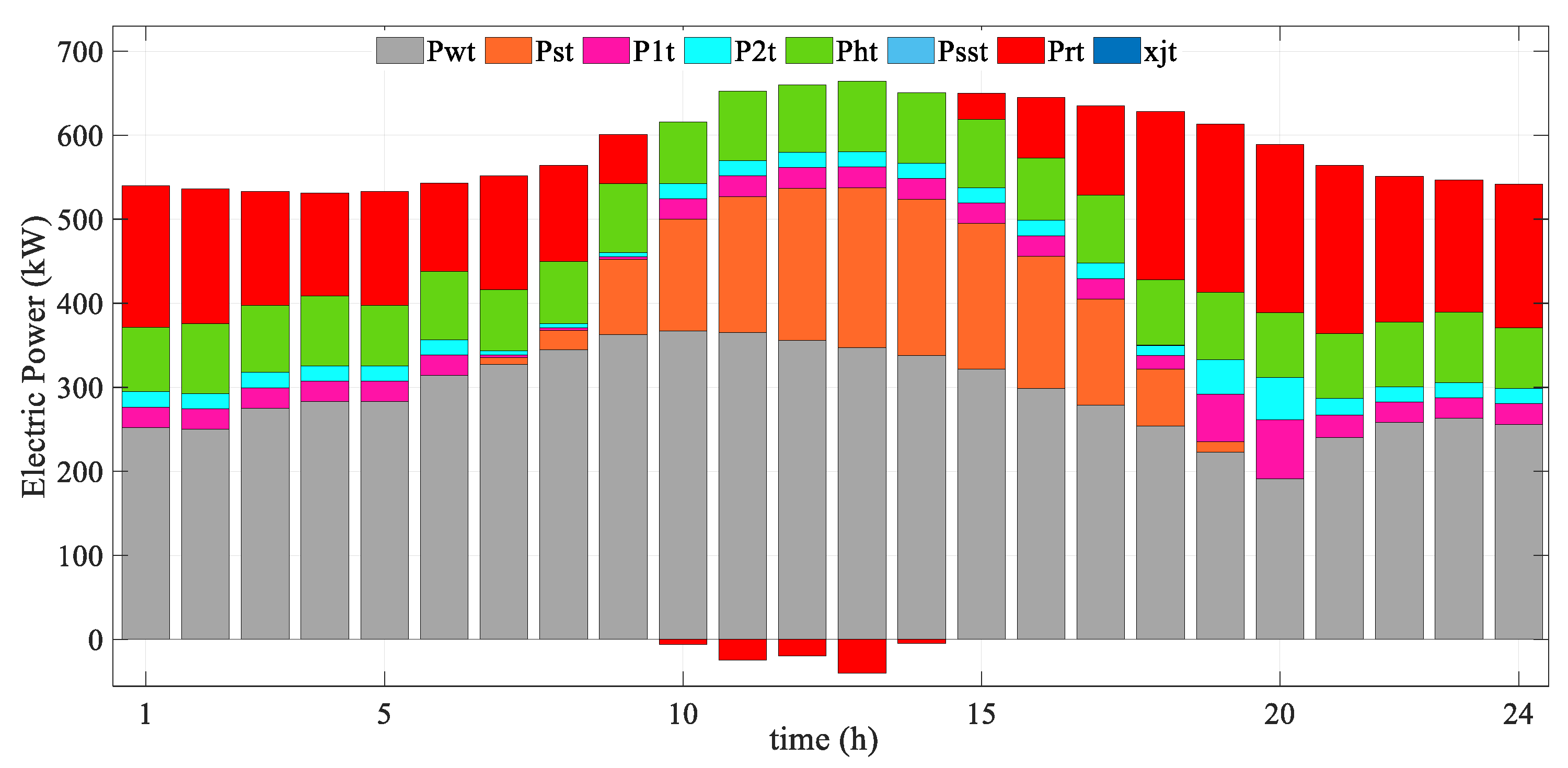Sustainability 16 00568 g004