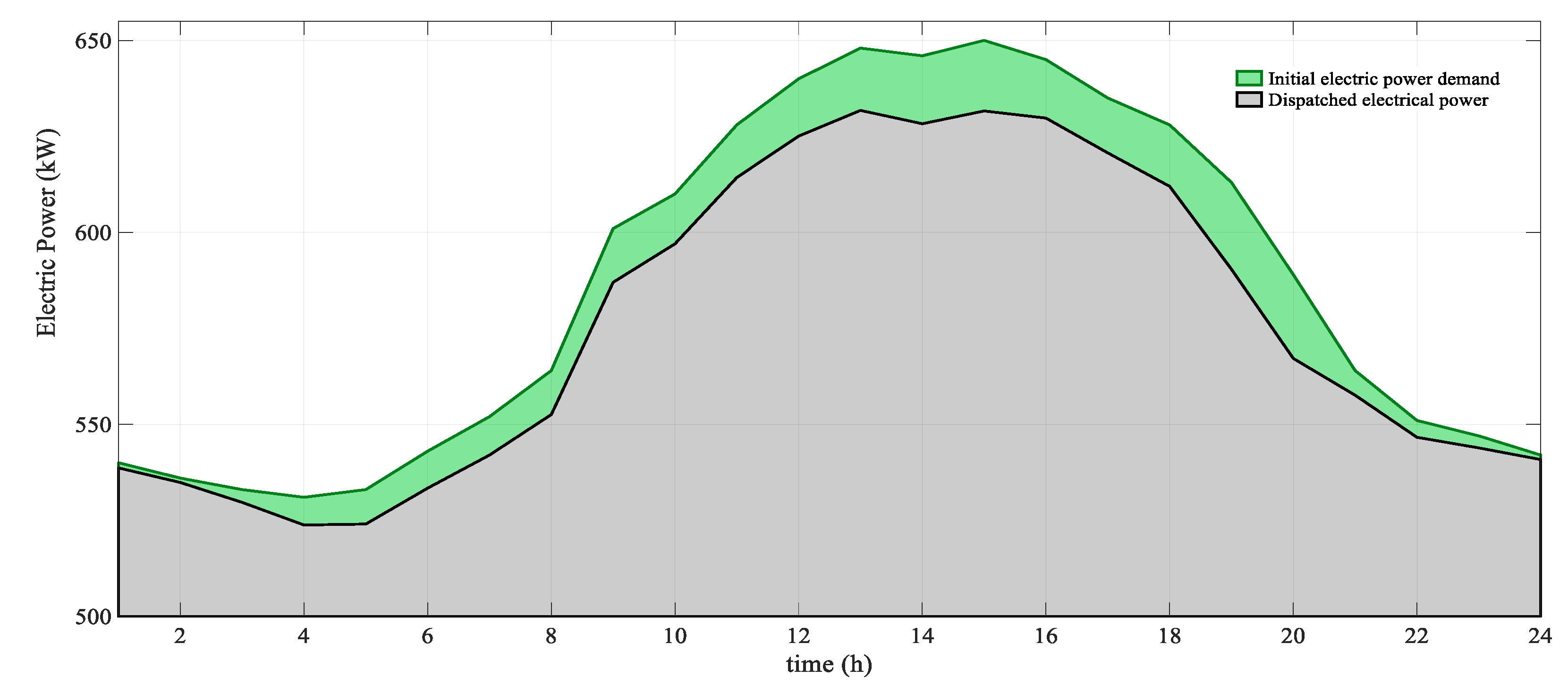Sustainability 16 00568 g005
