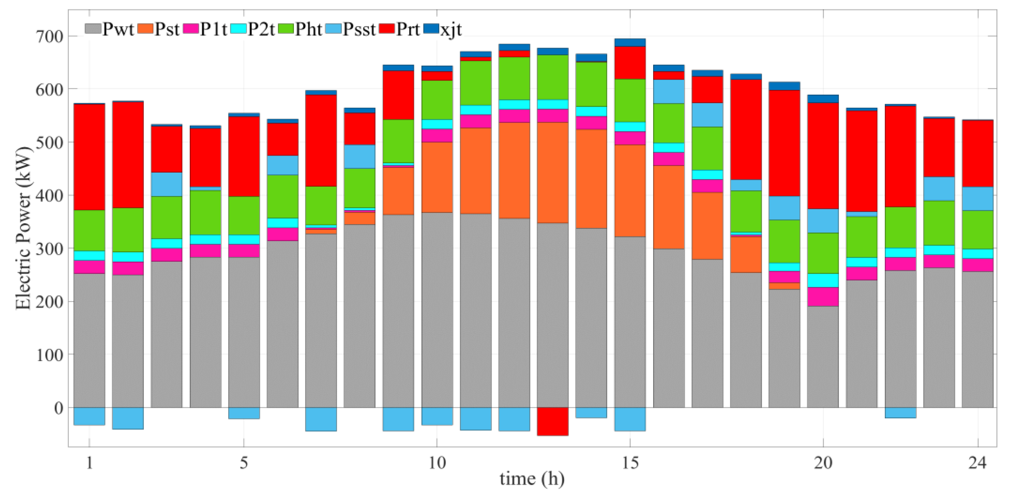 Sustainability 16 00568 g006