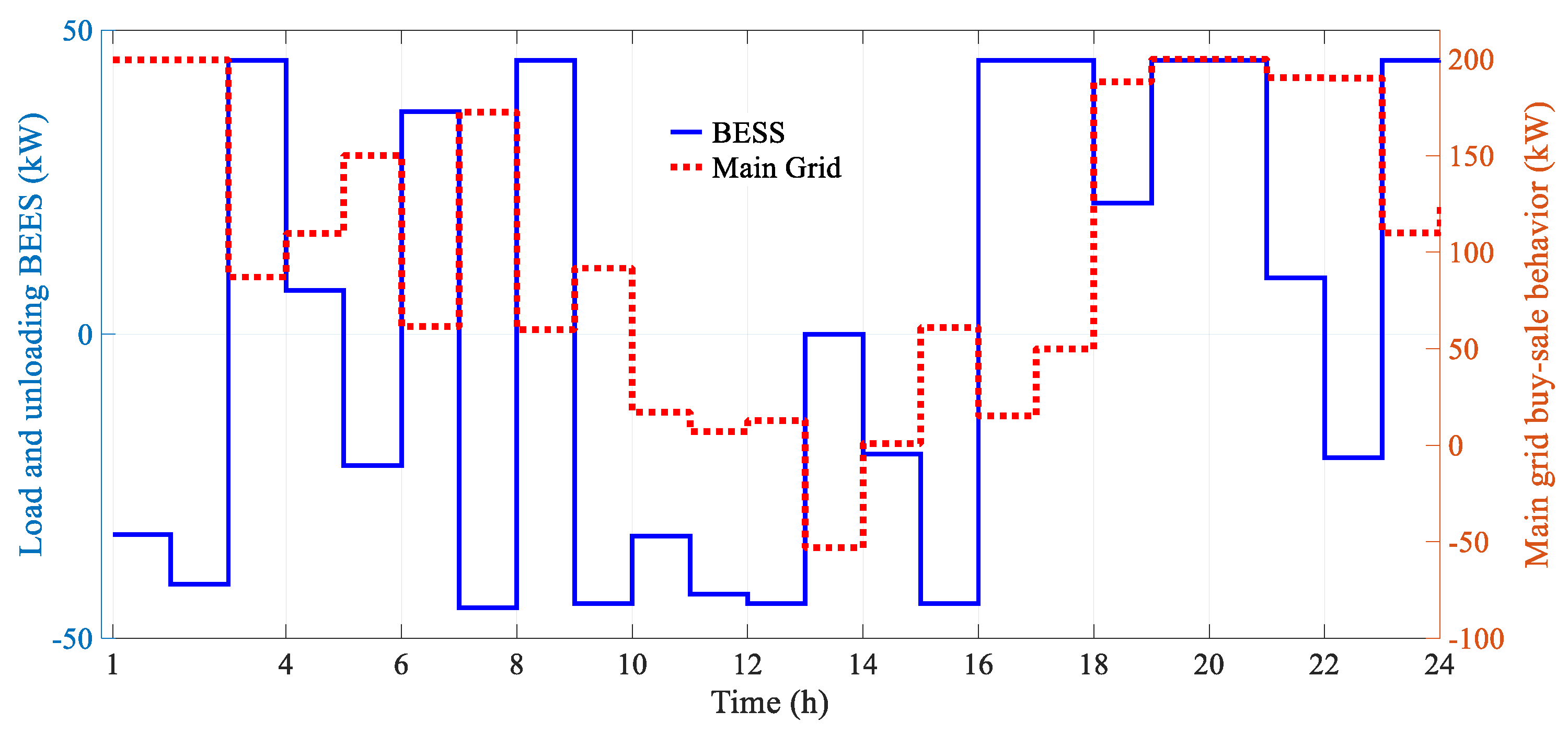 Sustainability 16 00568 g007