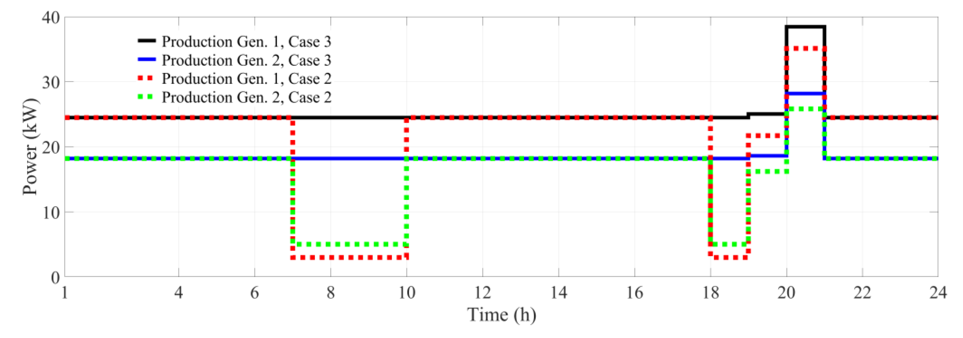Sustainability 16 00568 g010