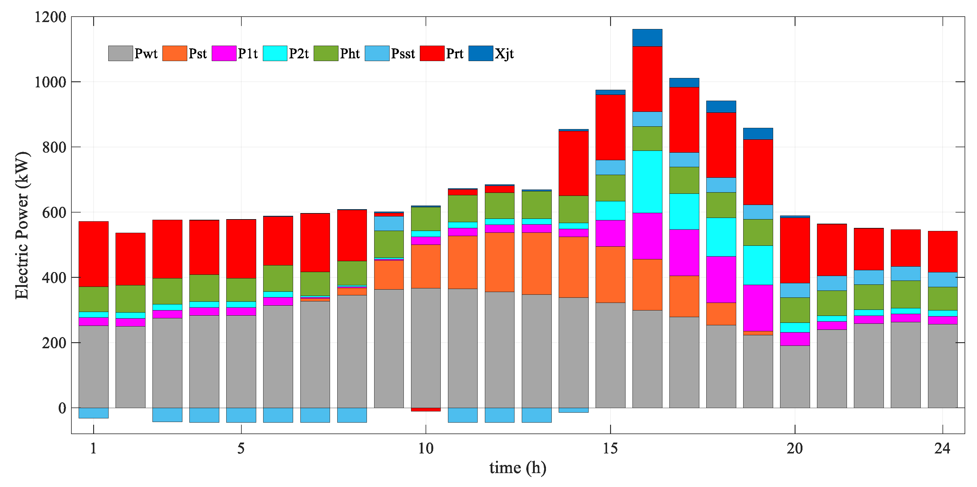 Sustainability 16 00568 g012