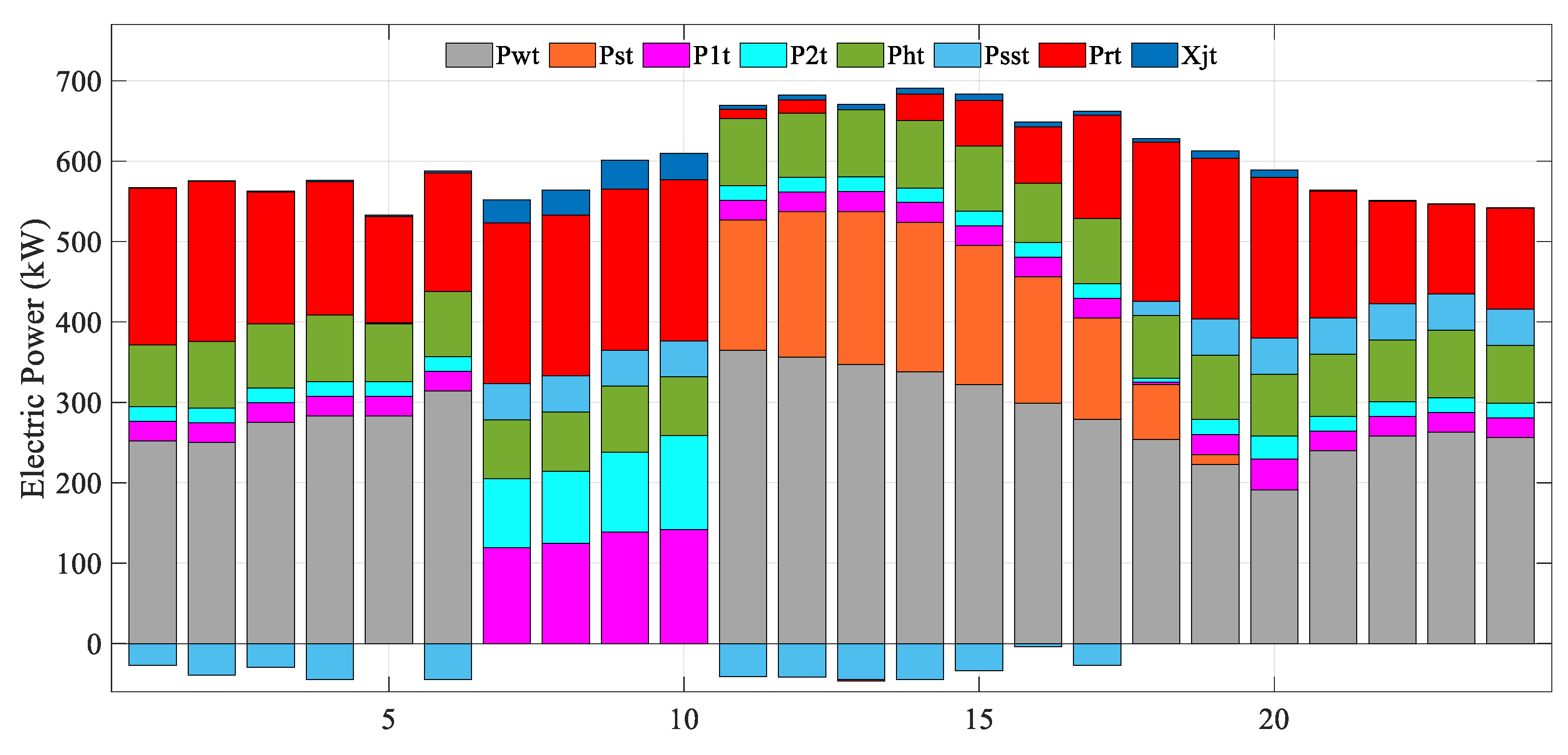Sustainability 16 00568 g013