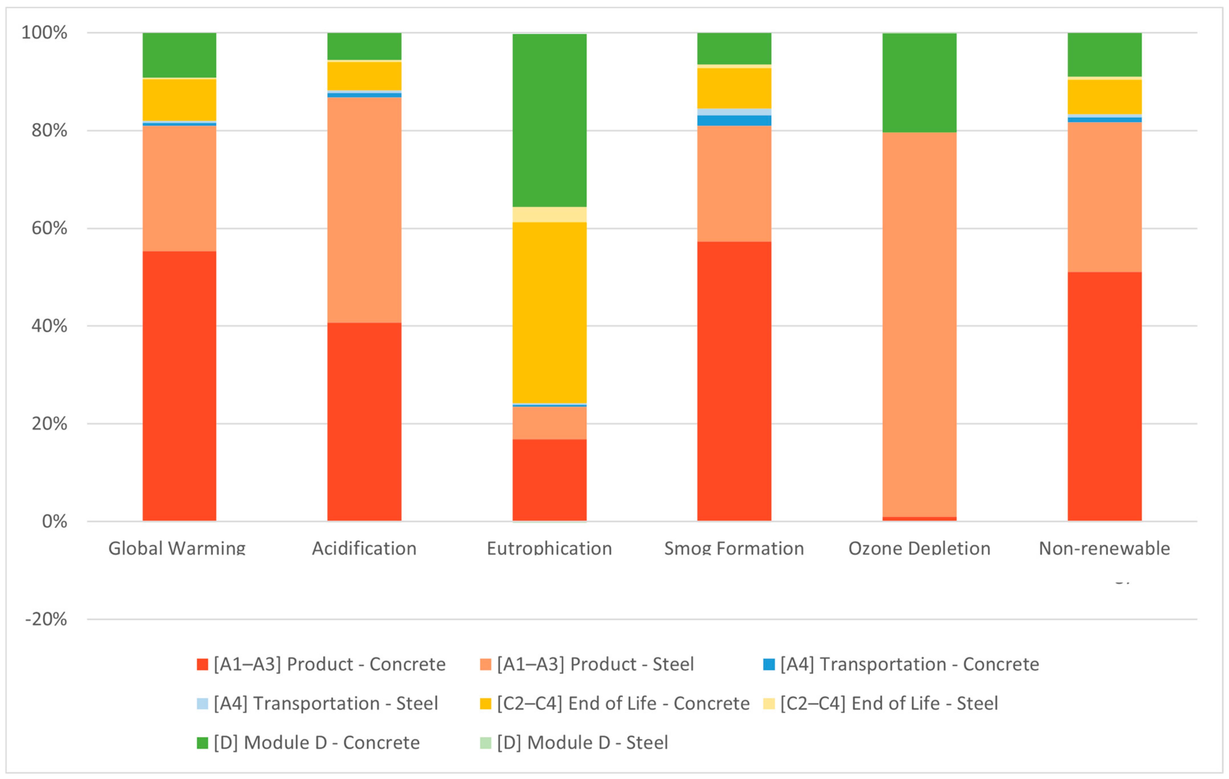 Sustainability 16 00569 g007