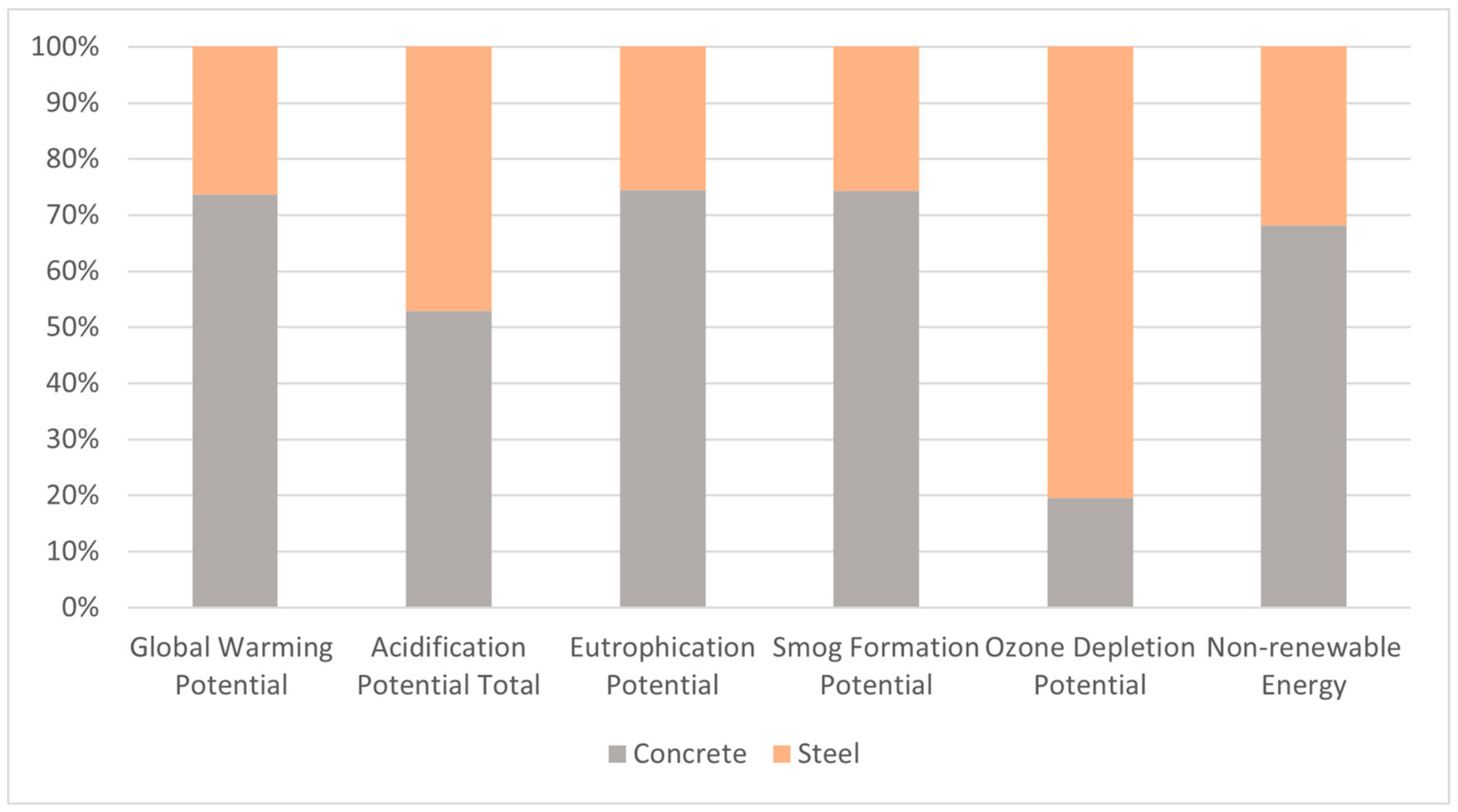 Sustainability 16 00569 g008